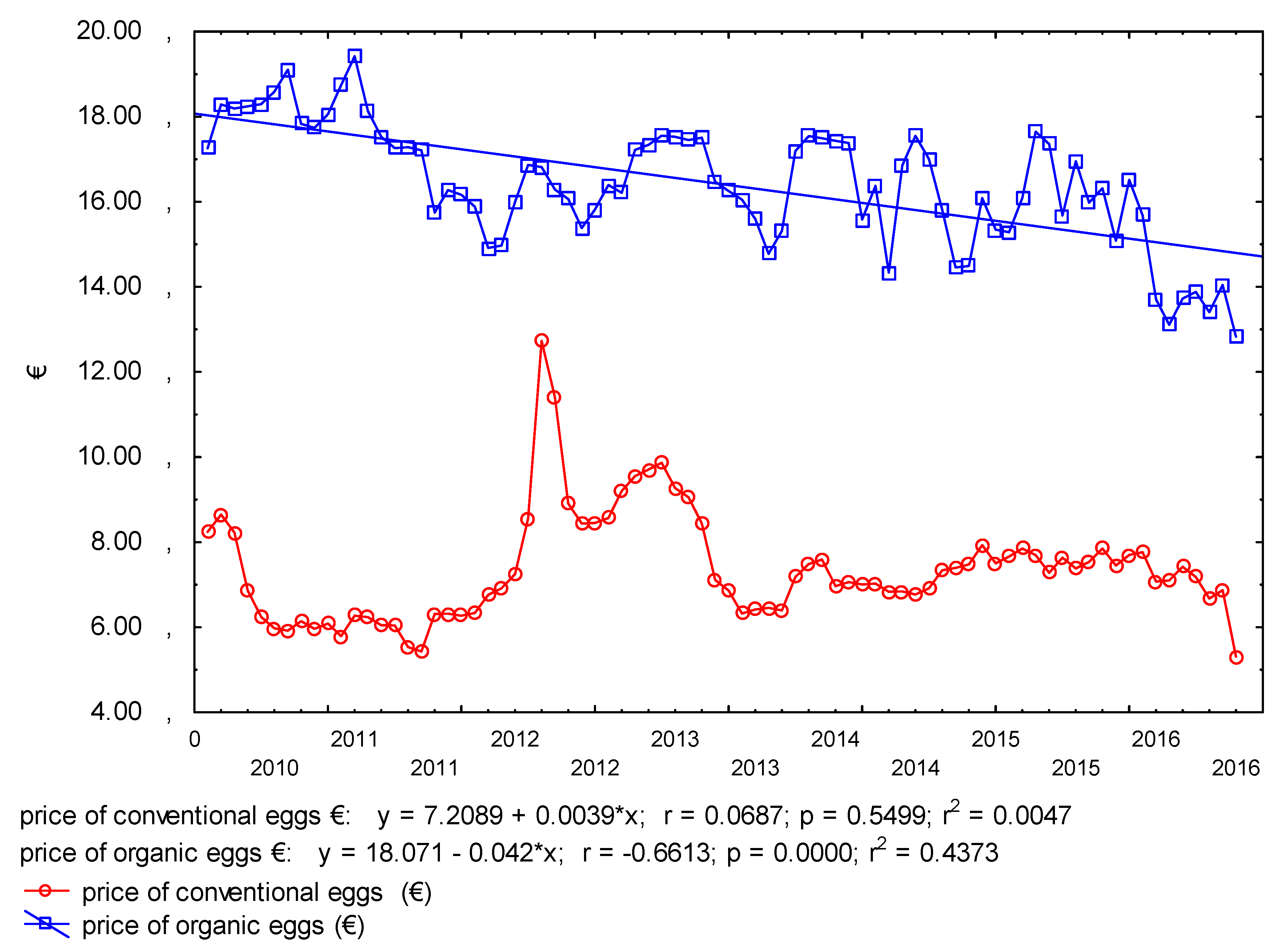 Agriculture 10 00035 g004 Agriculture 10 00035 g004
