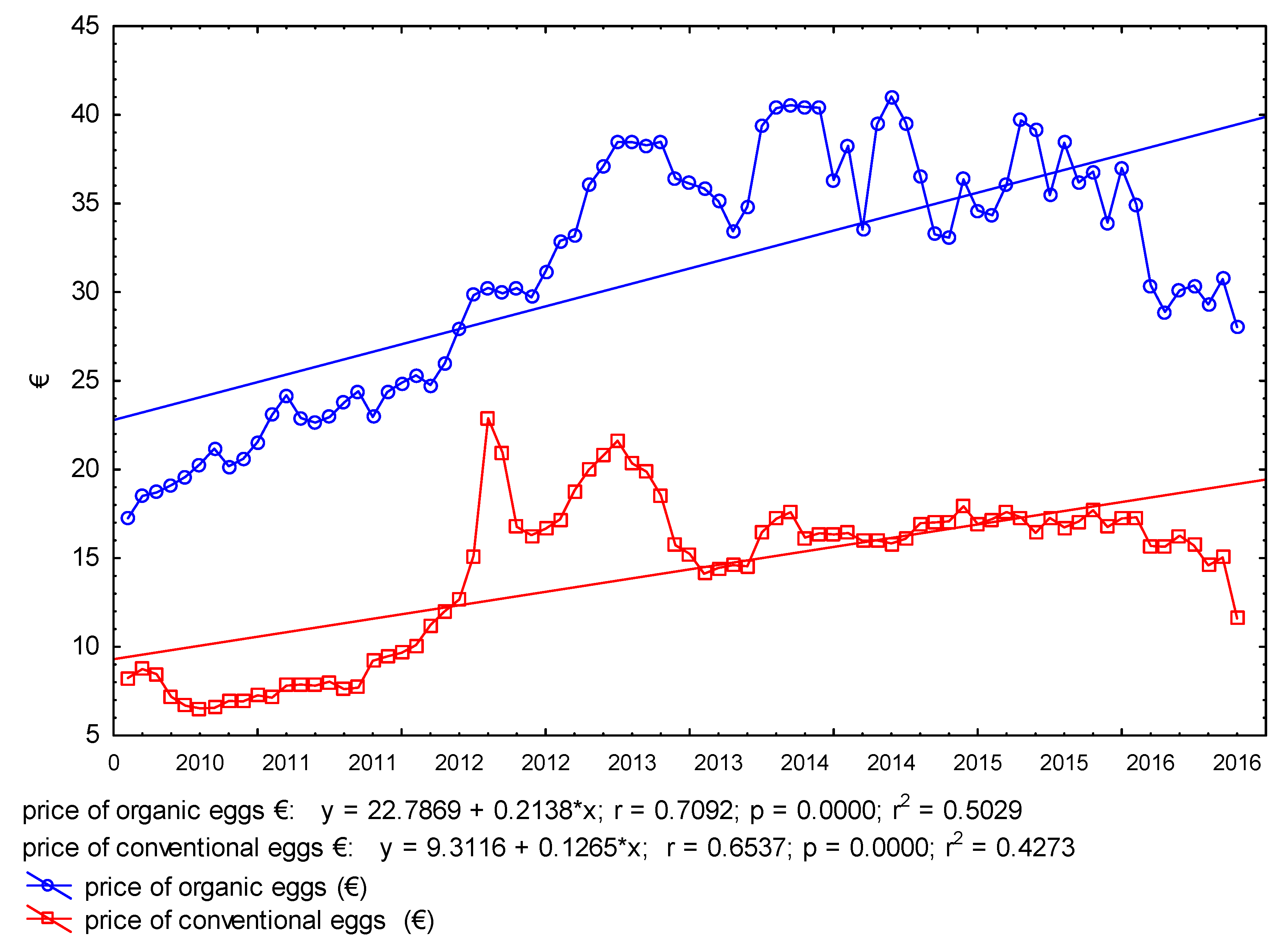 Agriculture 10 00035 g005 Agriculture 10 00035 g005