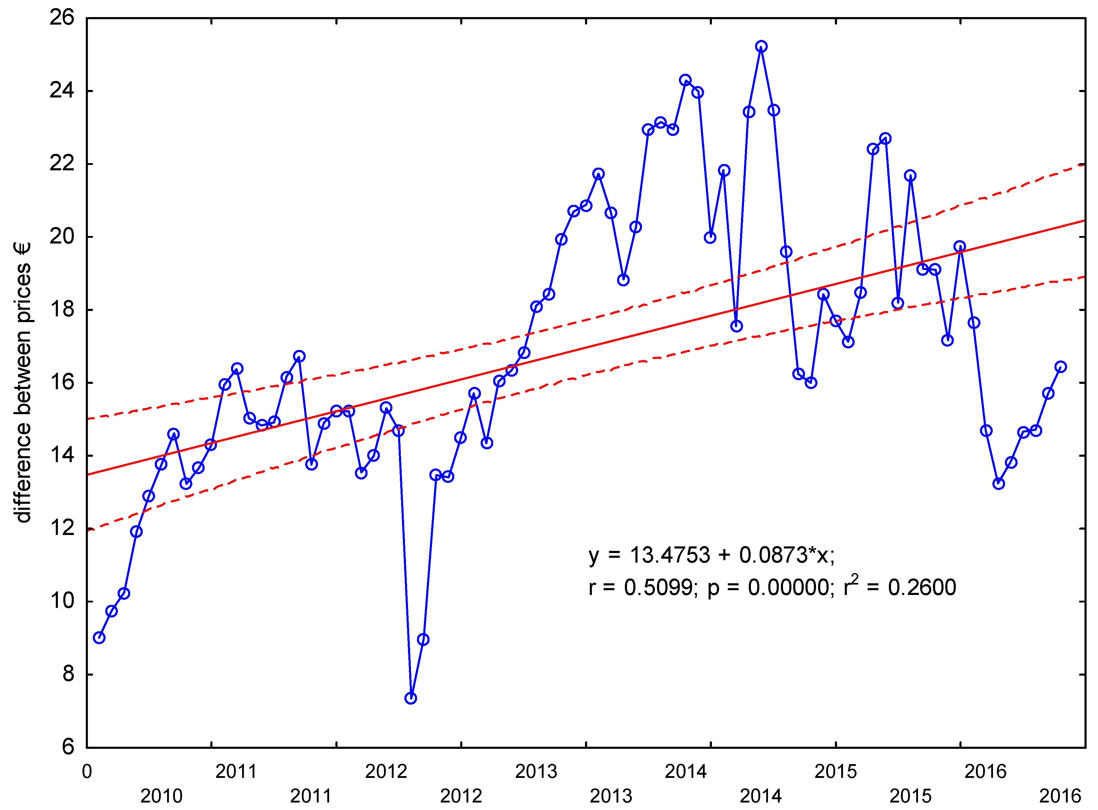 Agriculture 10 00035 g006 Agriculture 10 00035 g006