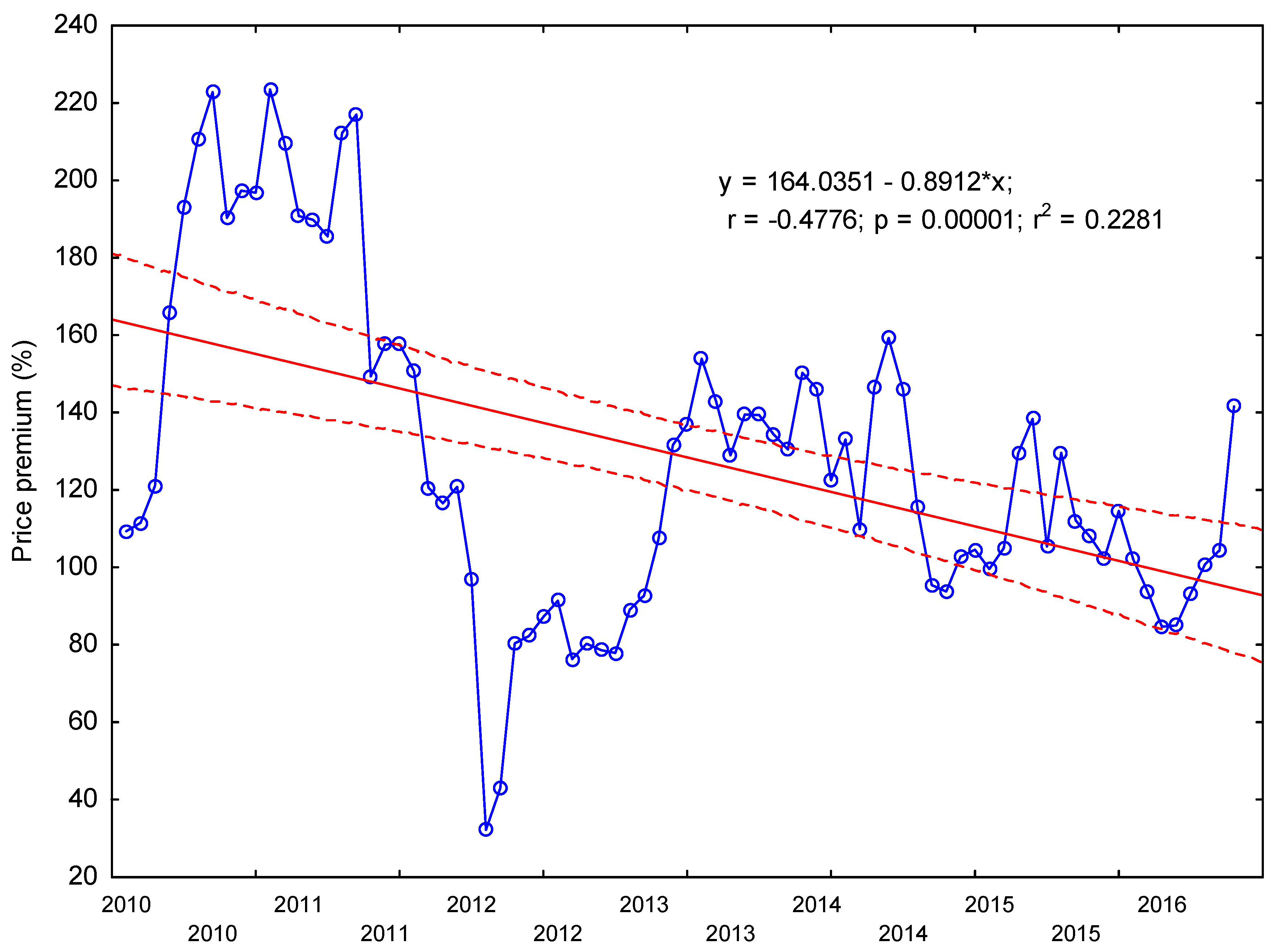 Agriculture 10 00035 g007 Agriculture 10 00035 g007