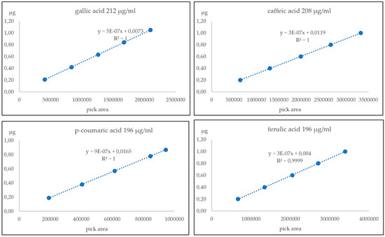 Agriculture 10 00036 g0a1