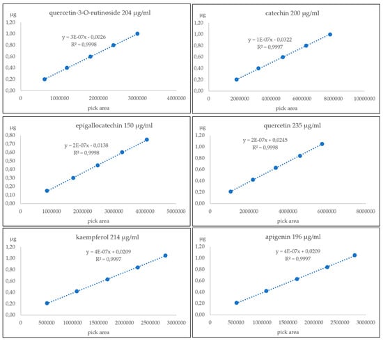 Agriculture 10 00036 g0a2