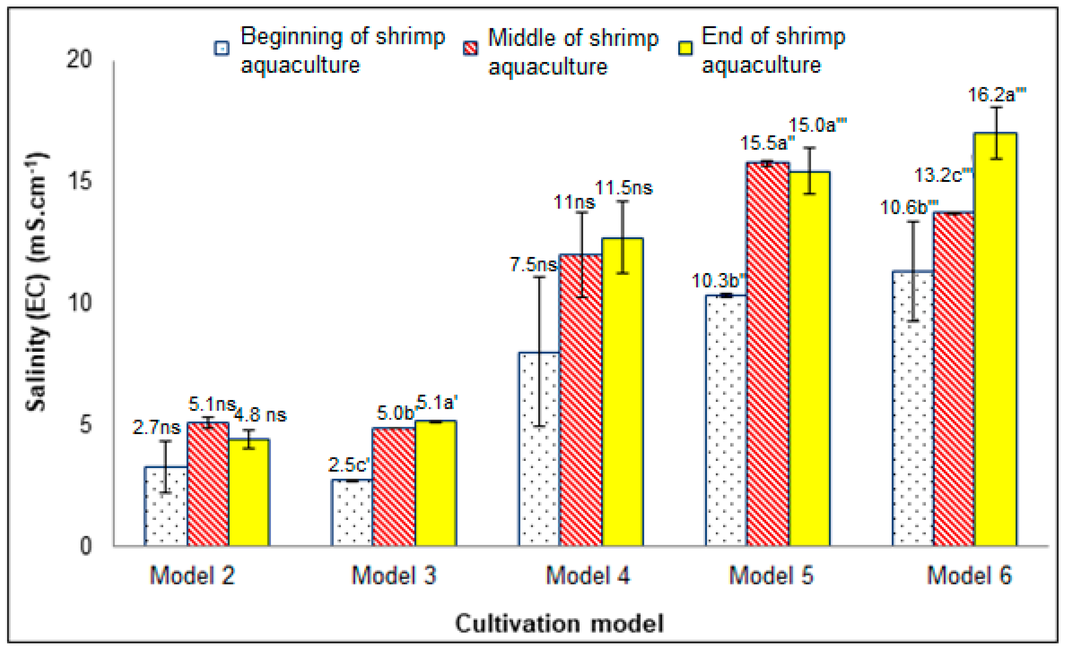 Agriculture 10 00038 g003