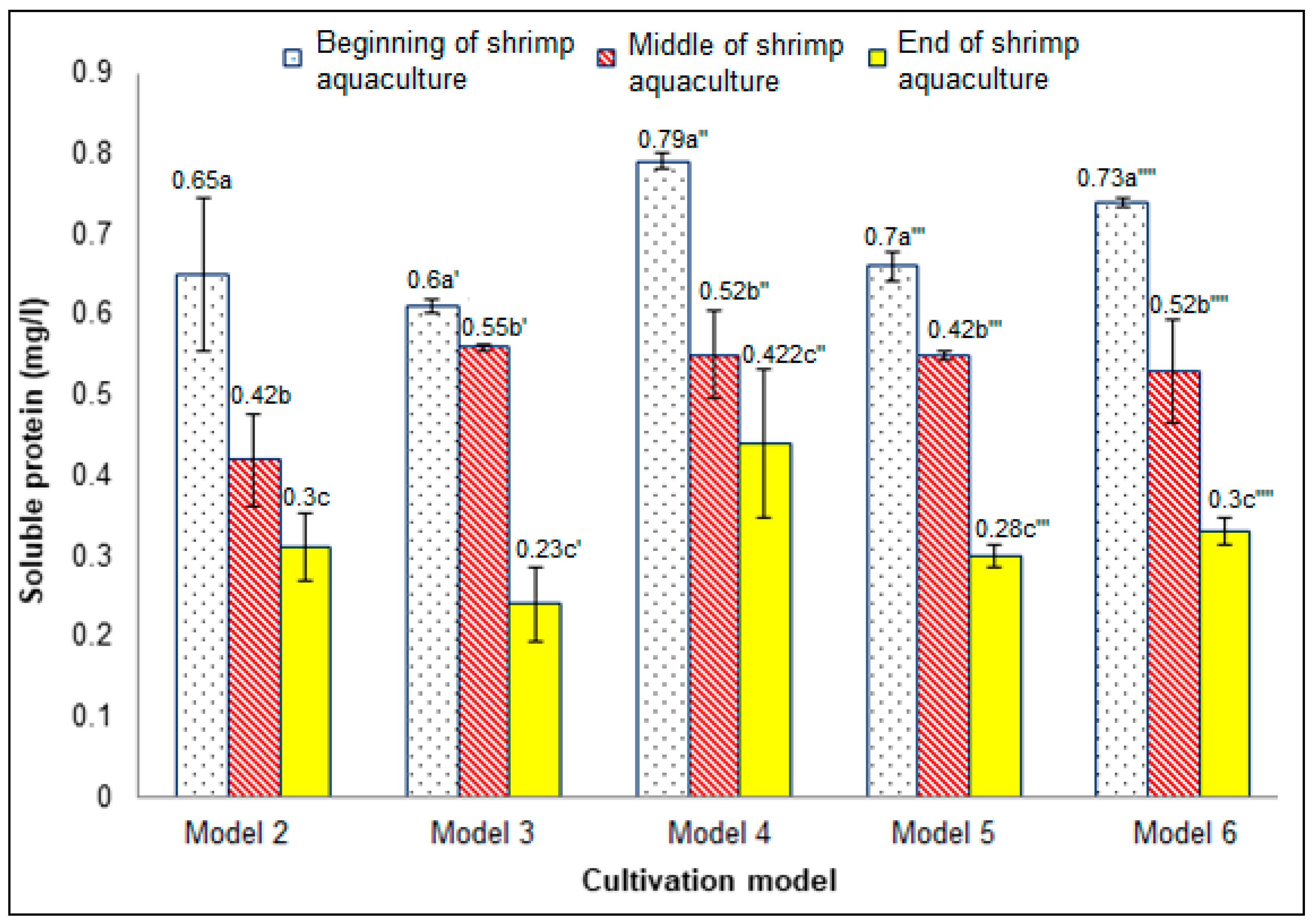 Agriculture 10 00038 g004