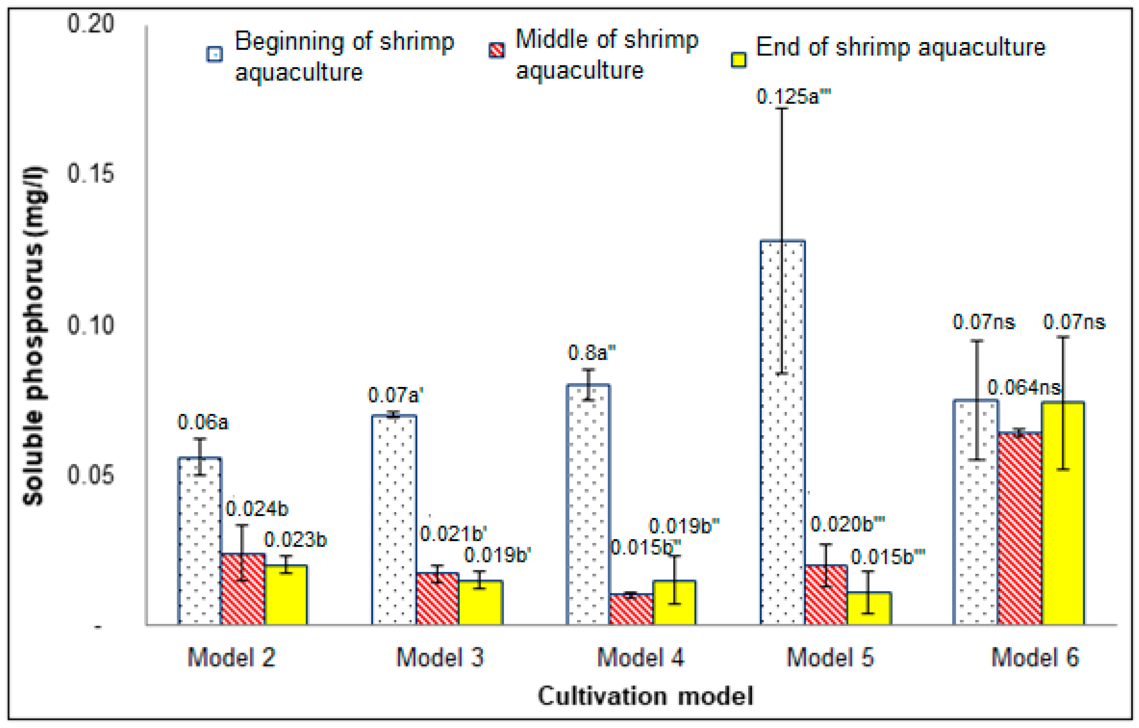 Agriculture 10 00038 g005