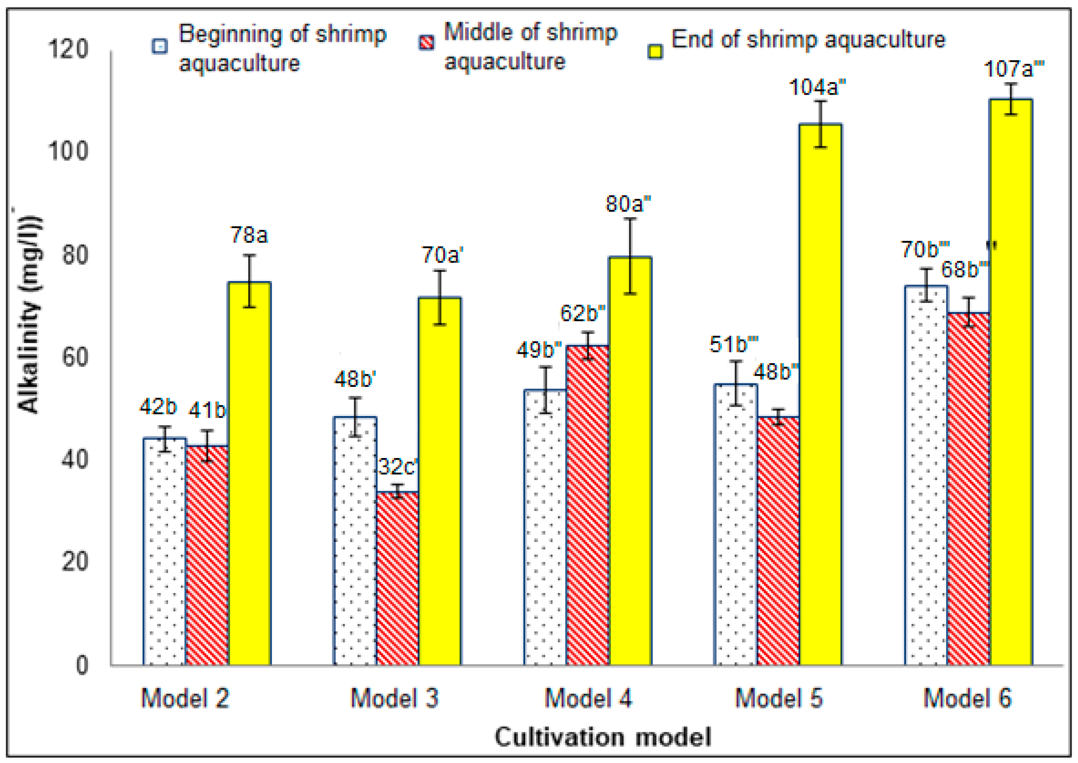 Agriculture 10 00038 g006