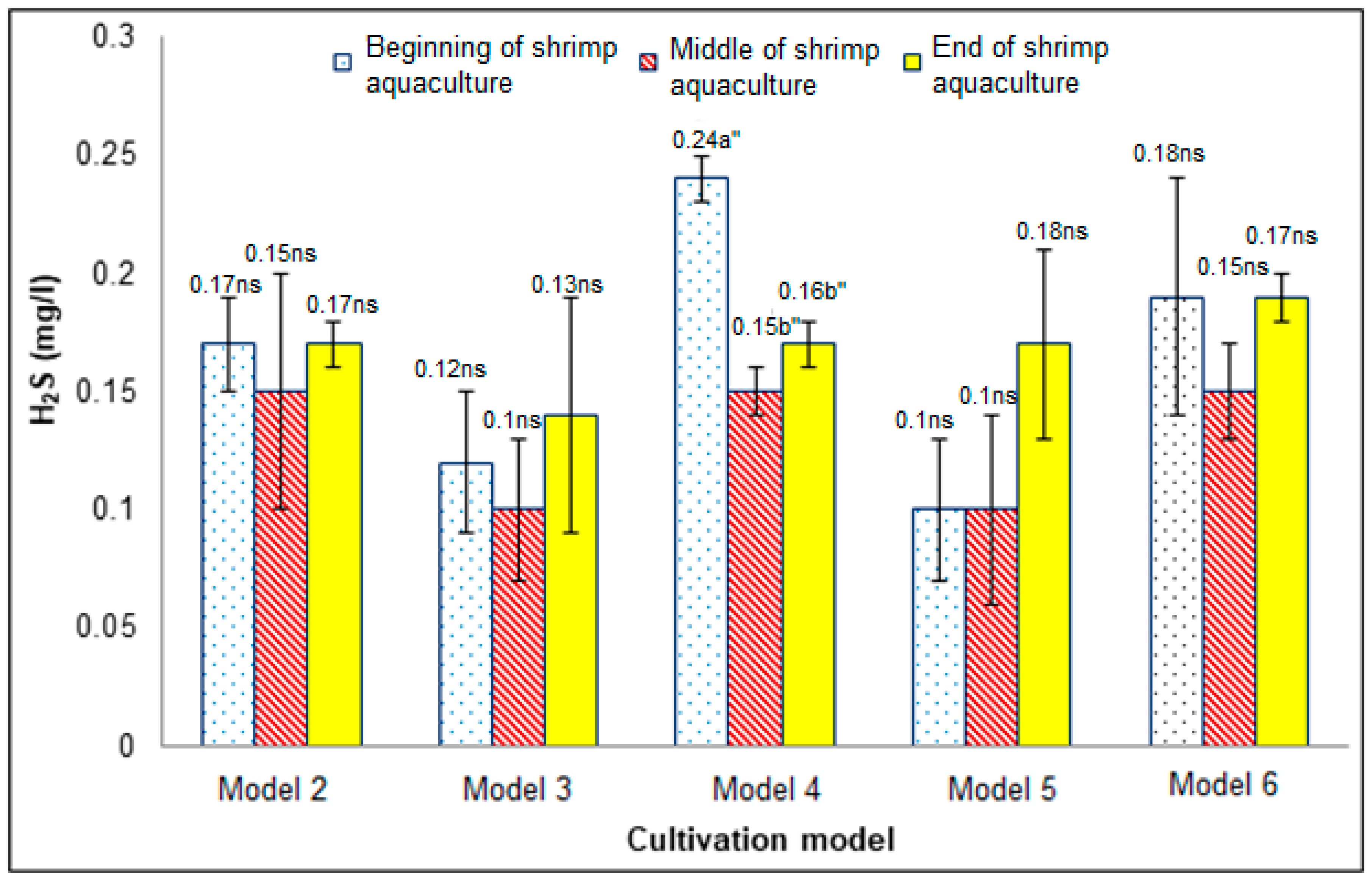 Agriculture 10 00038 g007