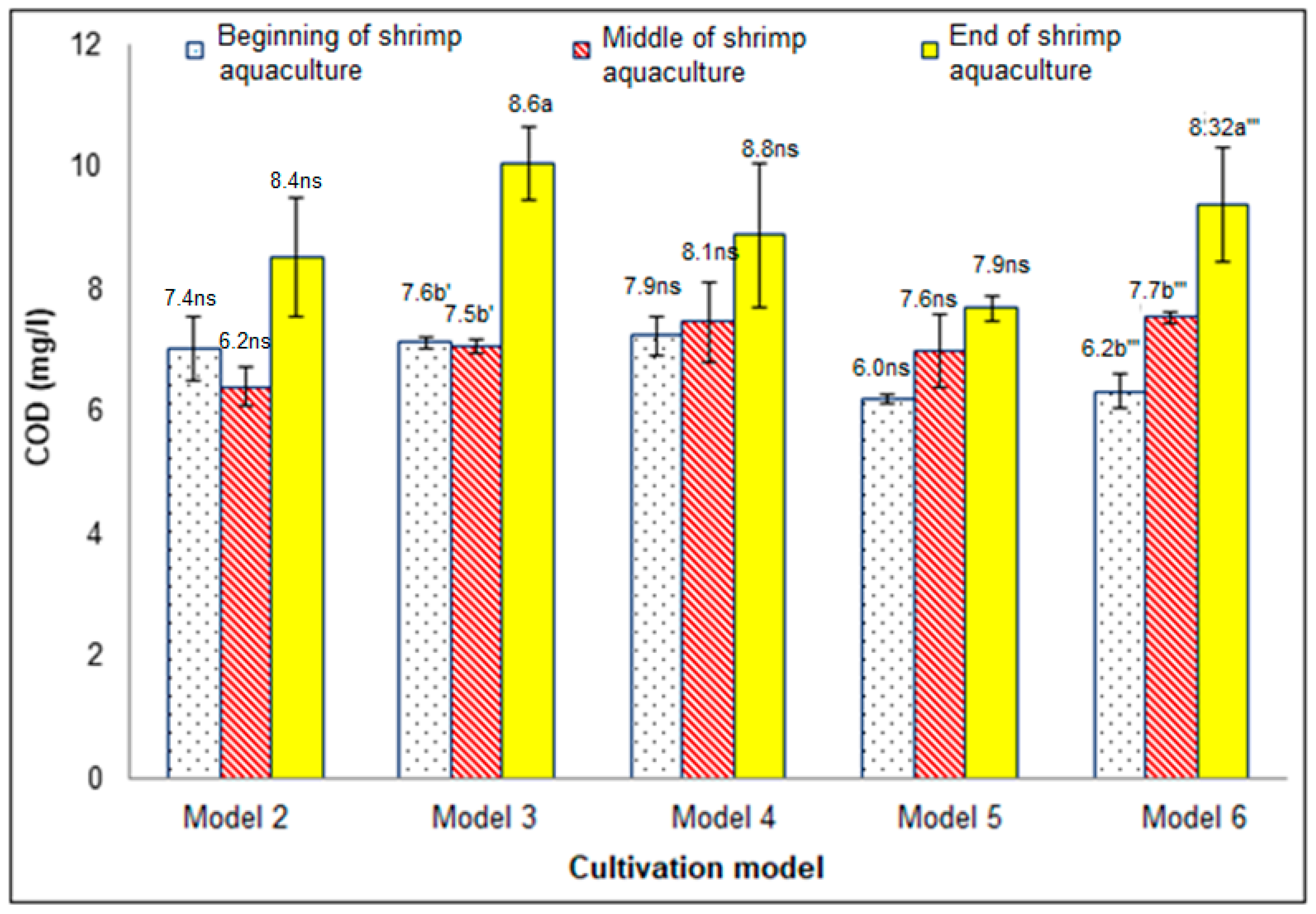 Agriculture 10 00038 g008