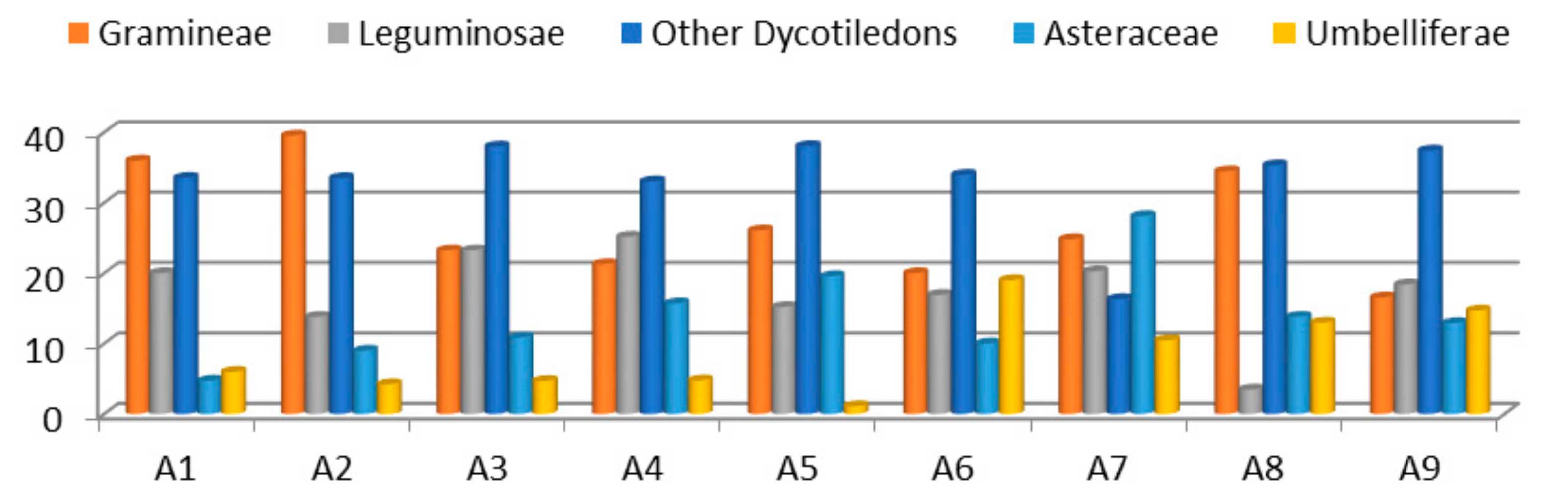 Agriculture 10 00042 g001