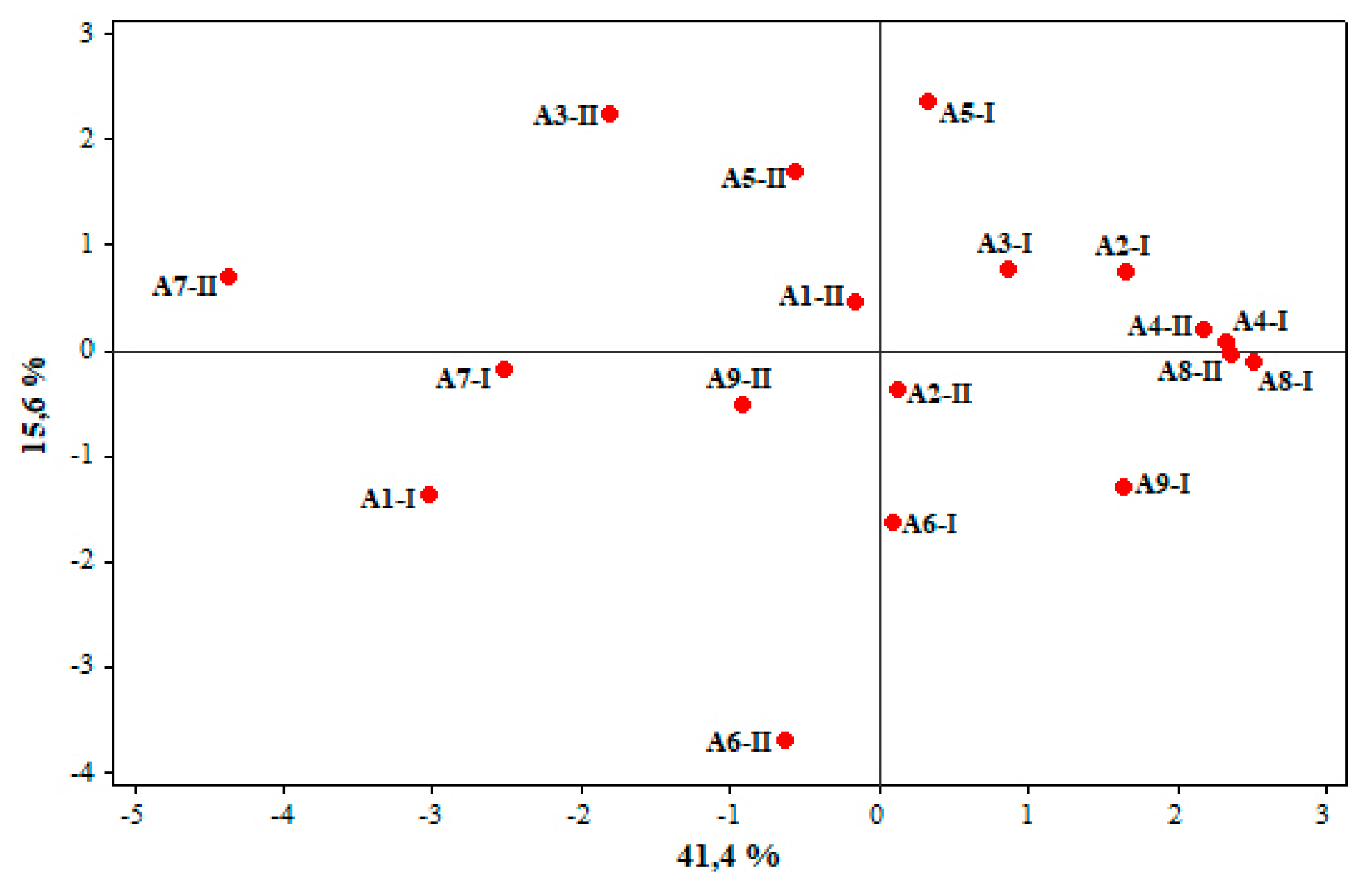 Agriculture 10 00042 g003
