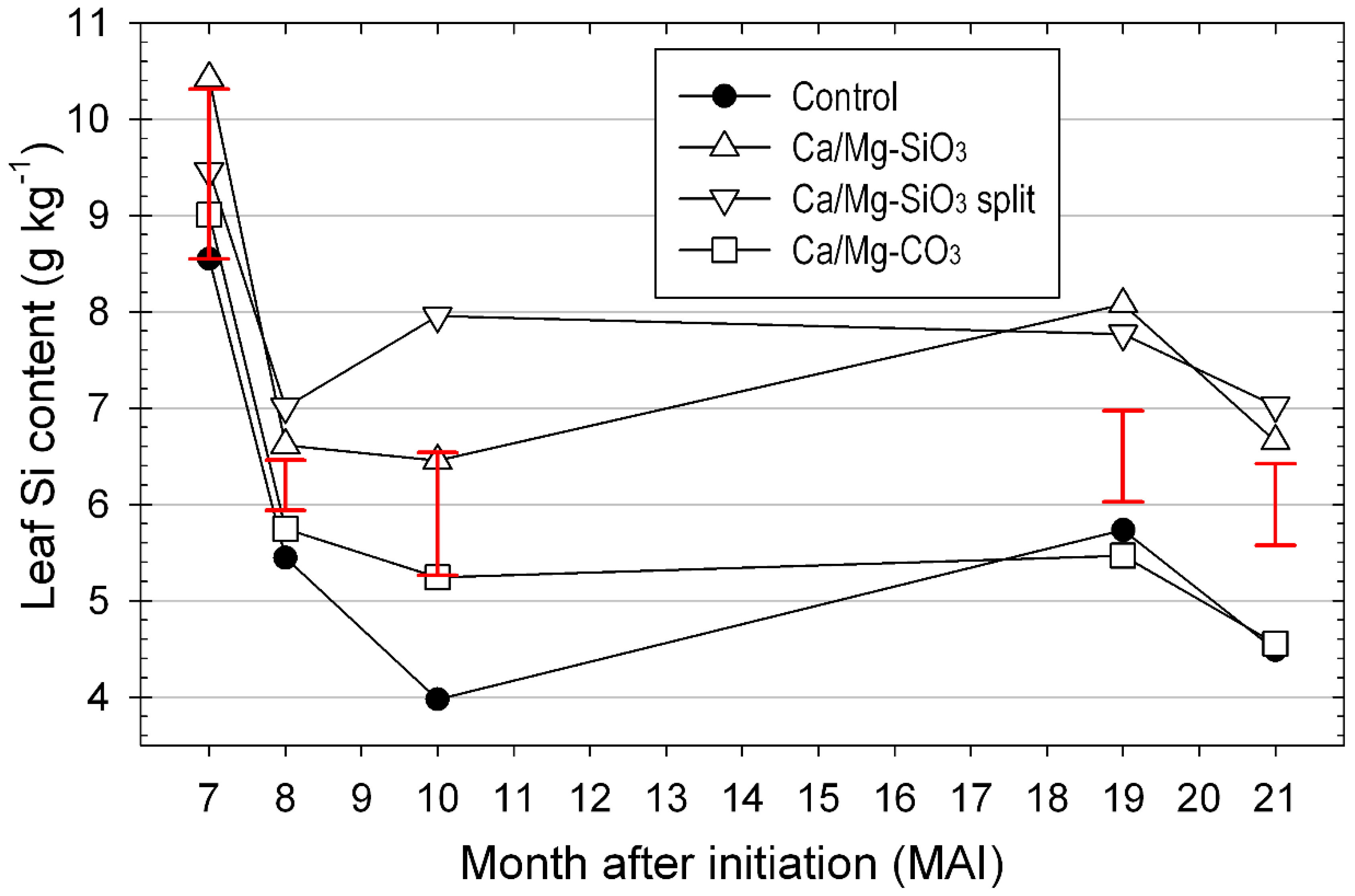 Agriculture 10 00043 g004