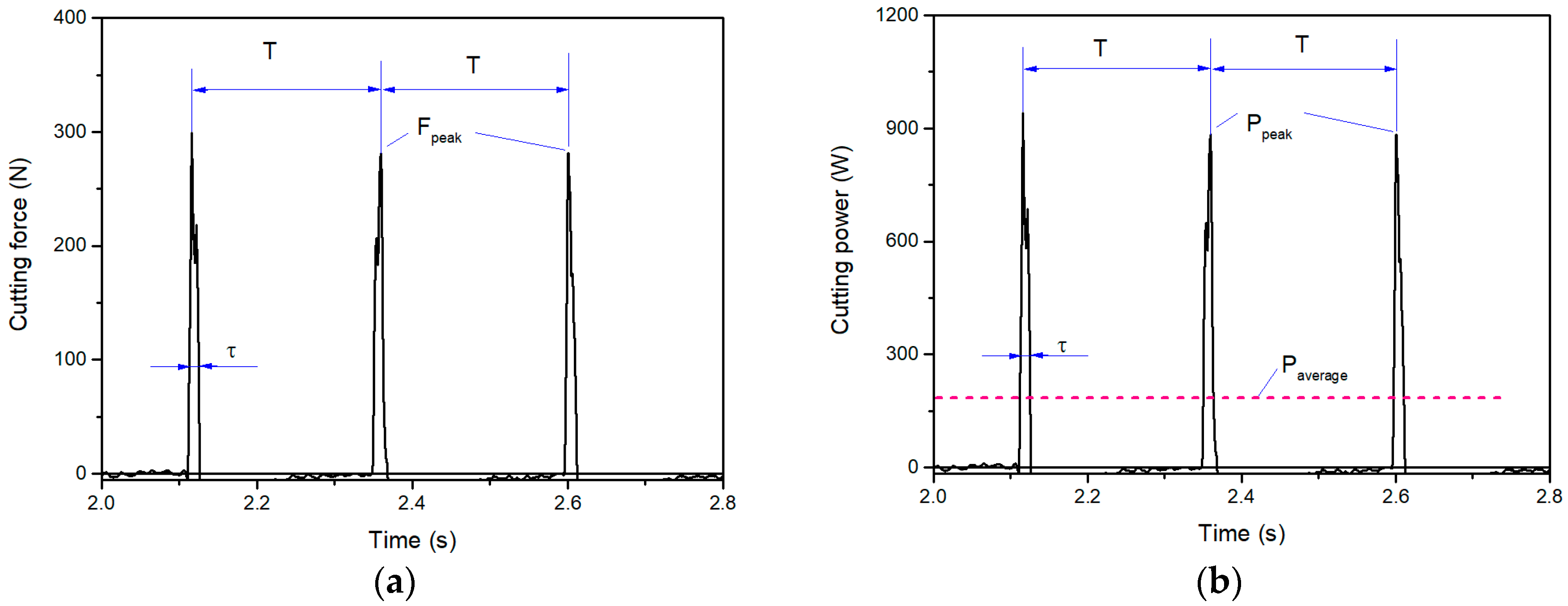Agriculture 10 00051 g003 Agriculture 10 00051 g003