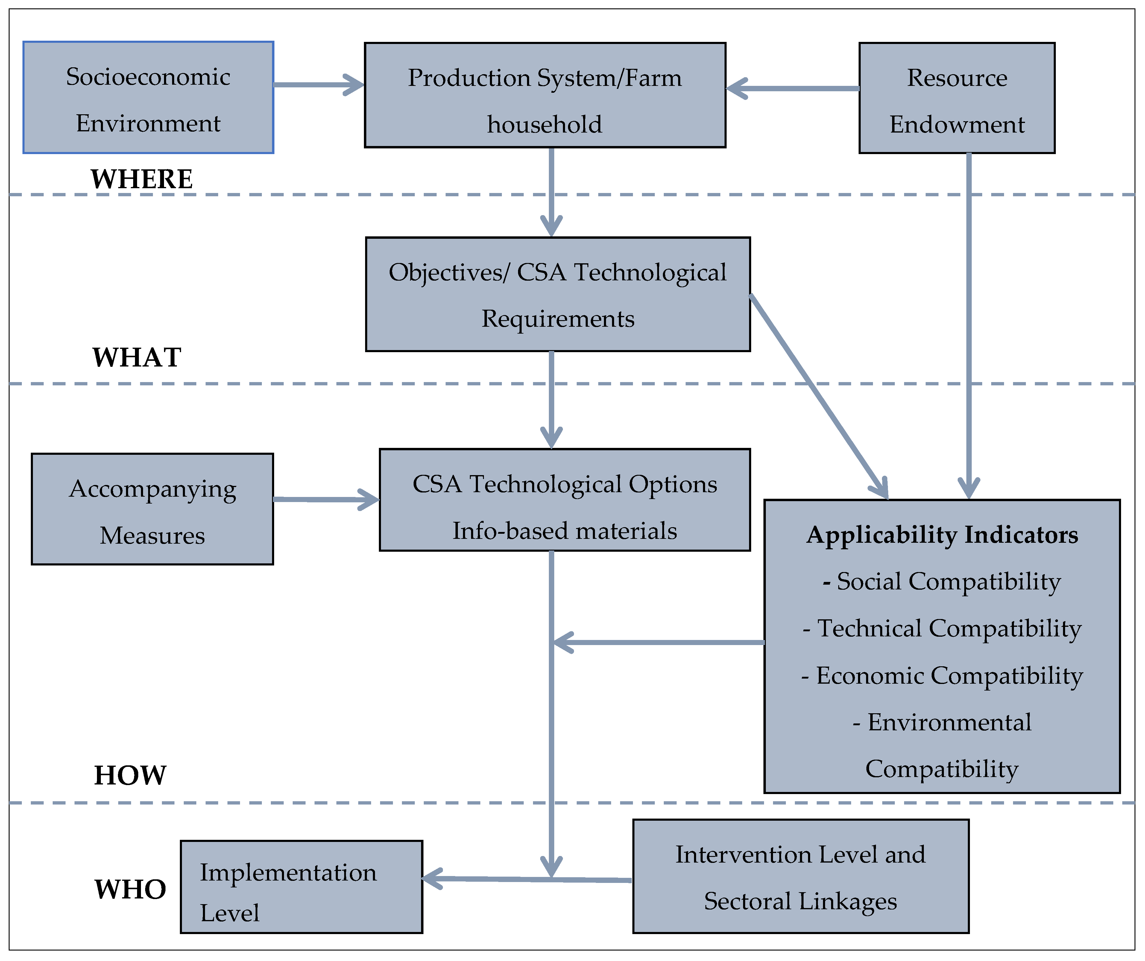 Agriculture 10 00052 g002 Agriculture 10 00052 g002