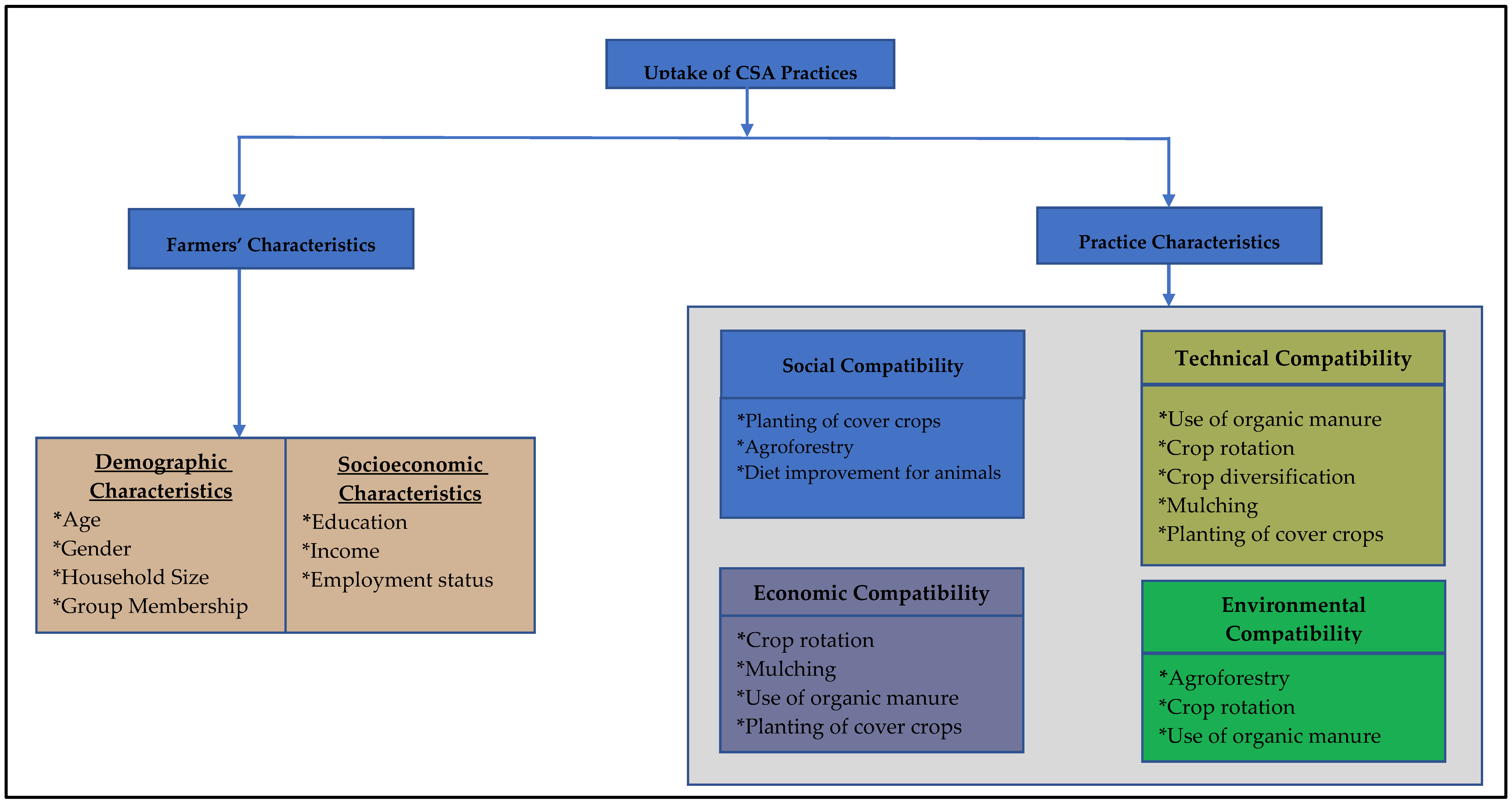 Agriculture 10 00052 g003 Agriculture 10 00052 g003