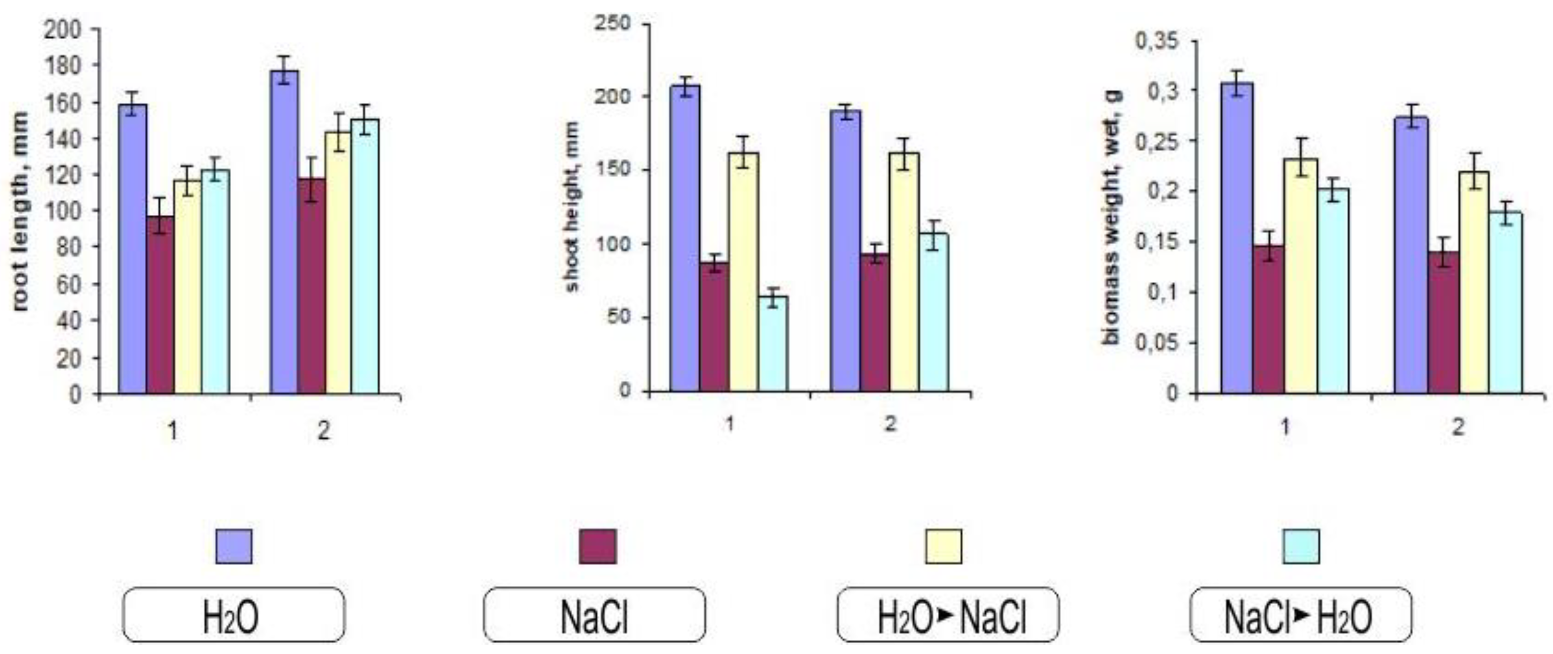 Agriculture 10 00055 g003
