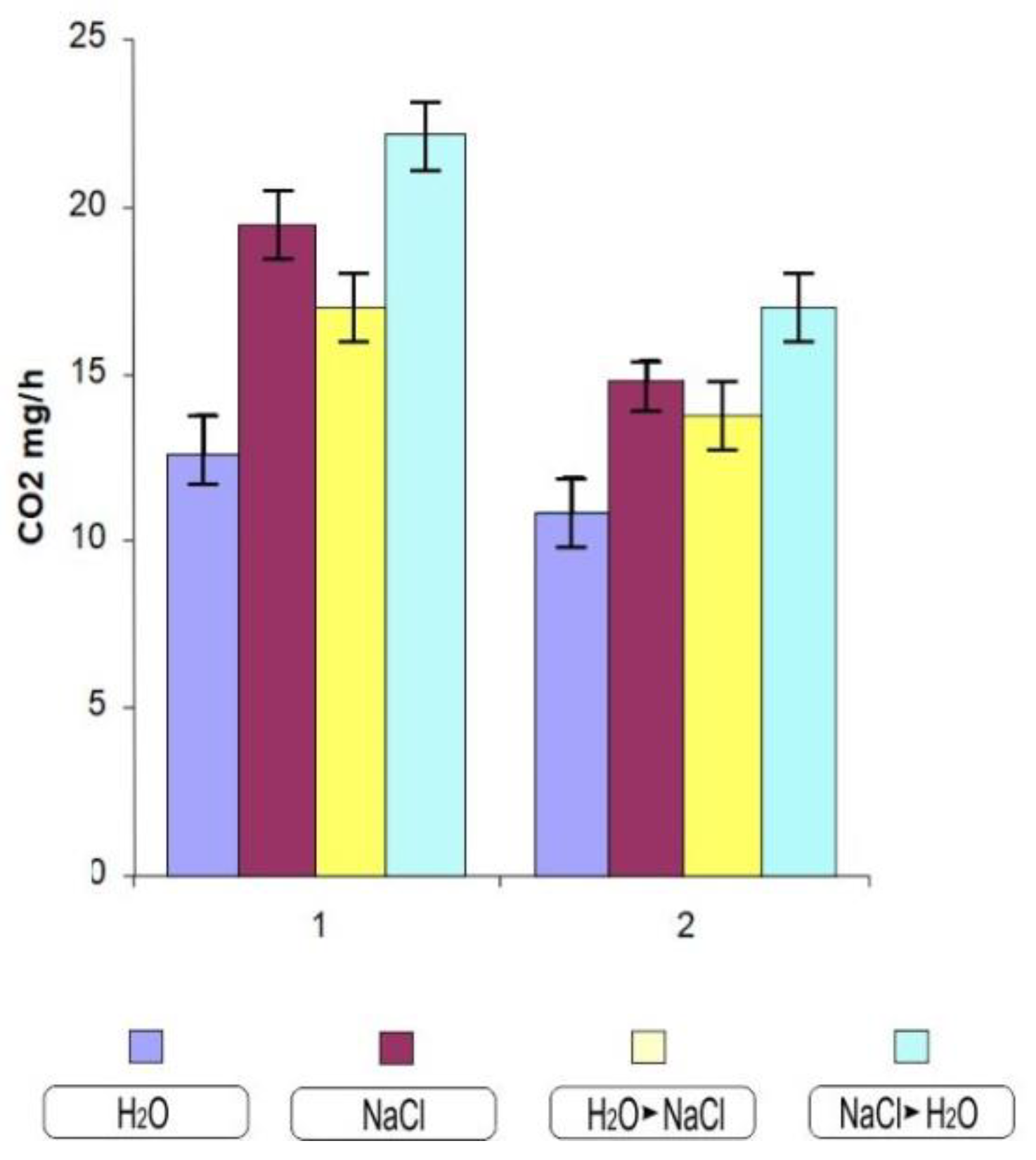 Agriculture 10 00055 g005