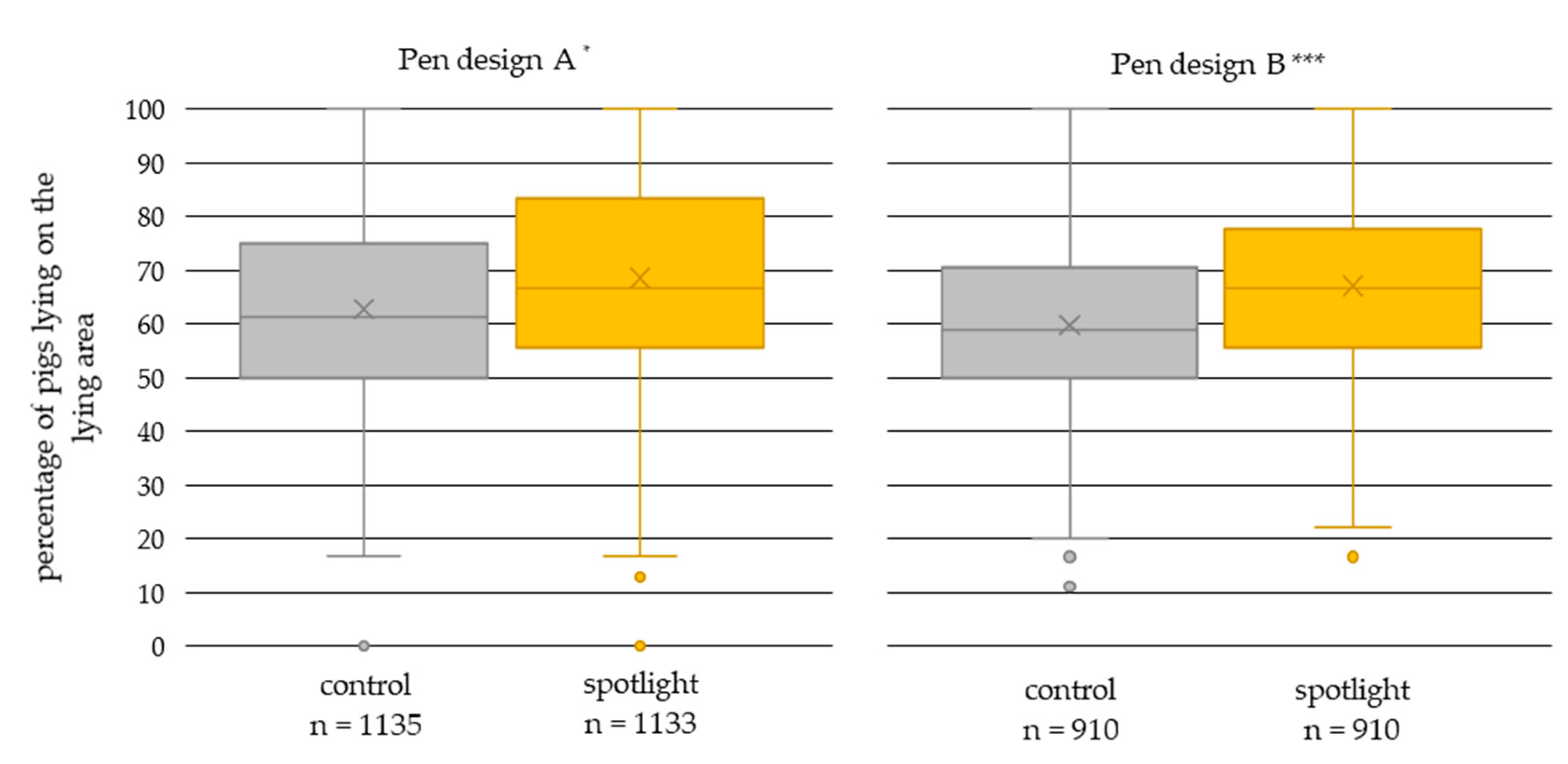 Agriculture 10 00056 g003