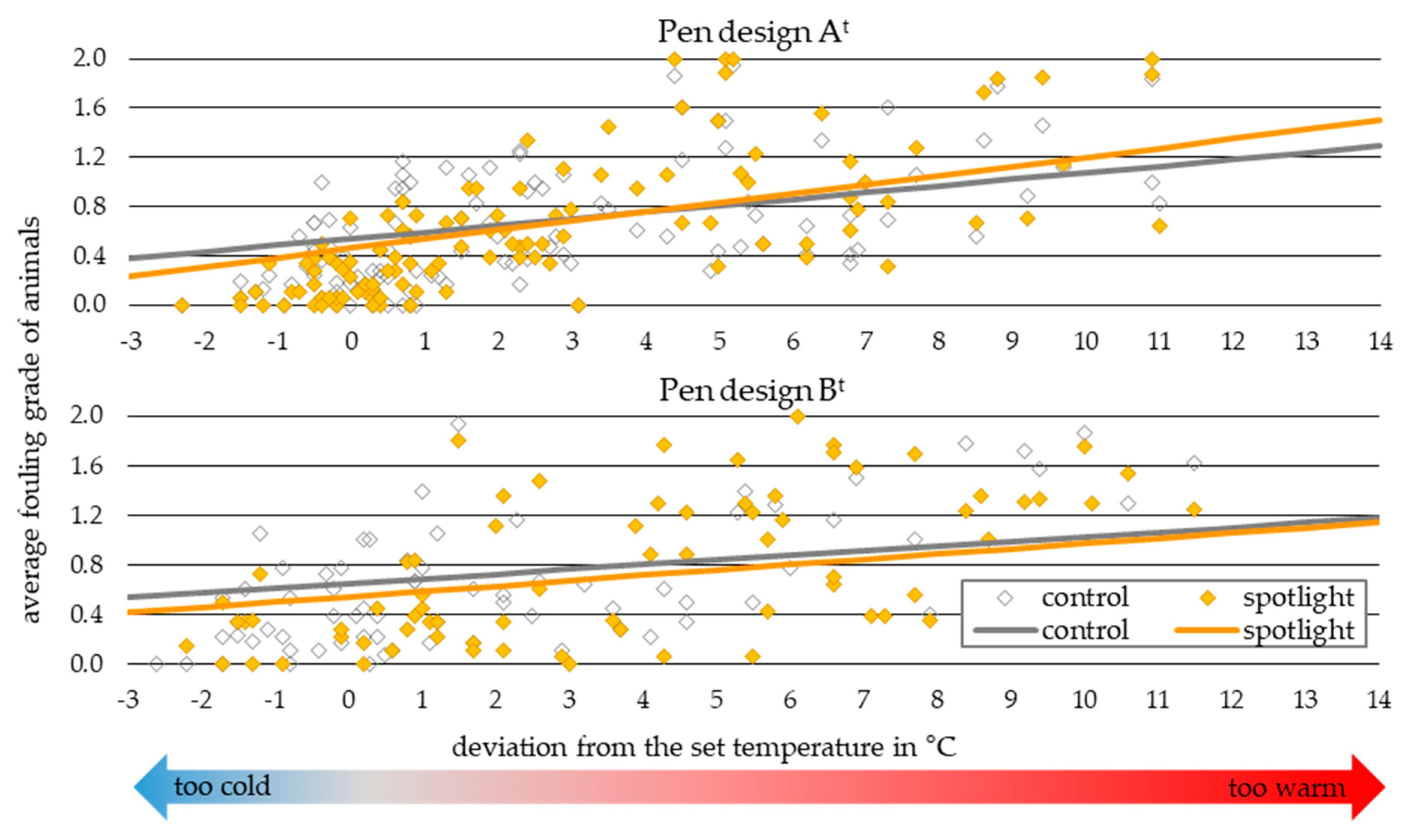 Agriculture 10 00056 g005