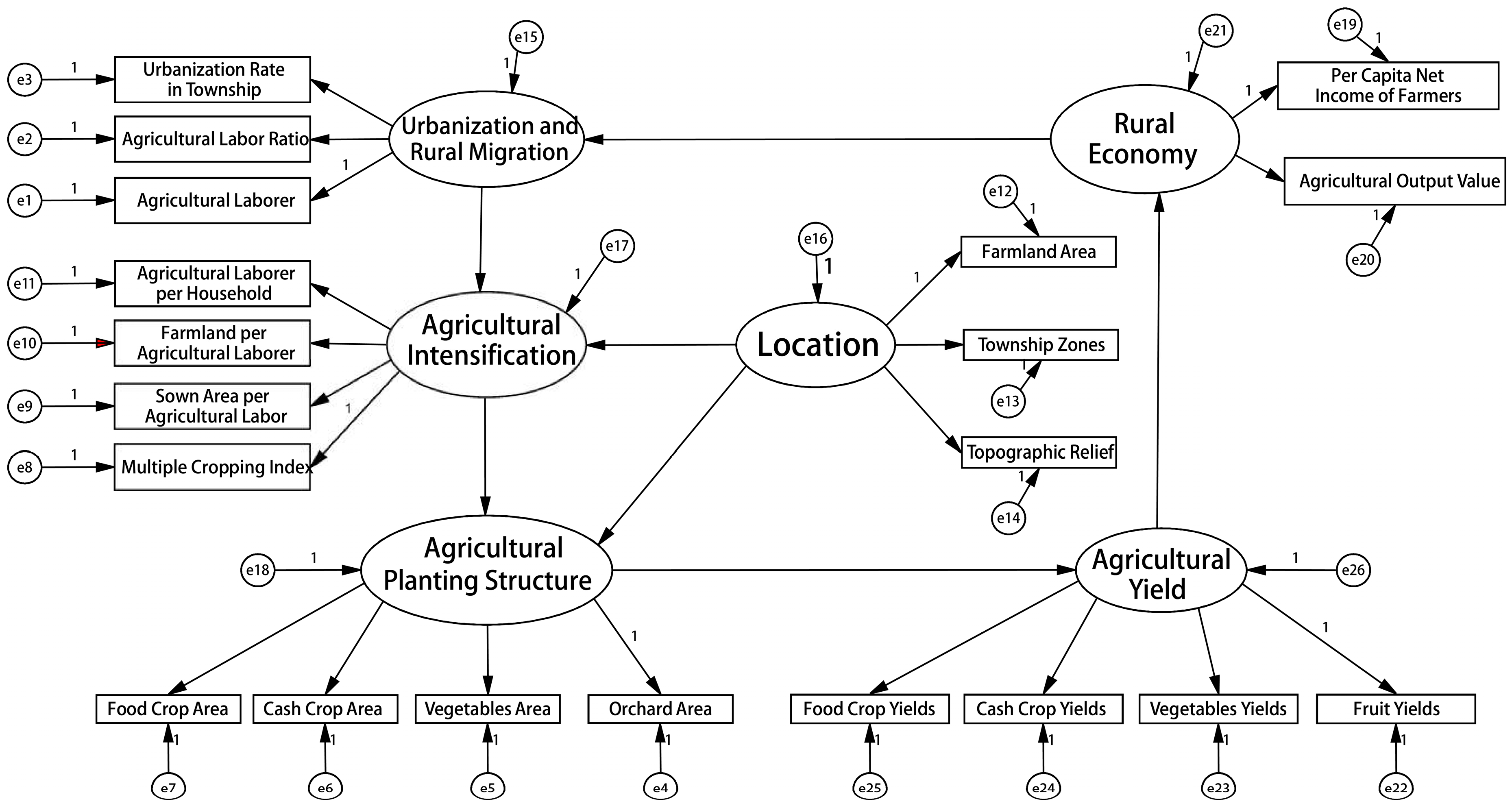 Agriculture 10 00063 g010 Agriculture 10 00063 g010