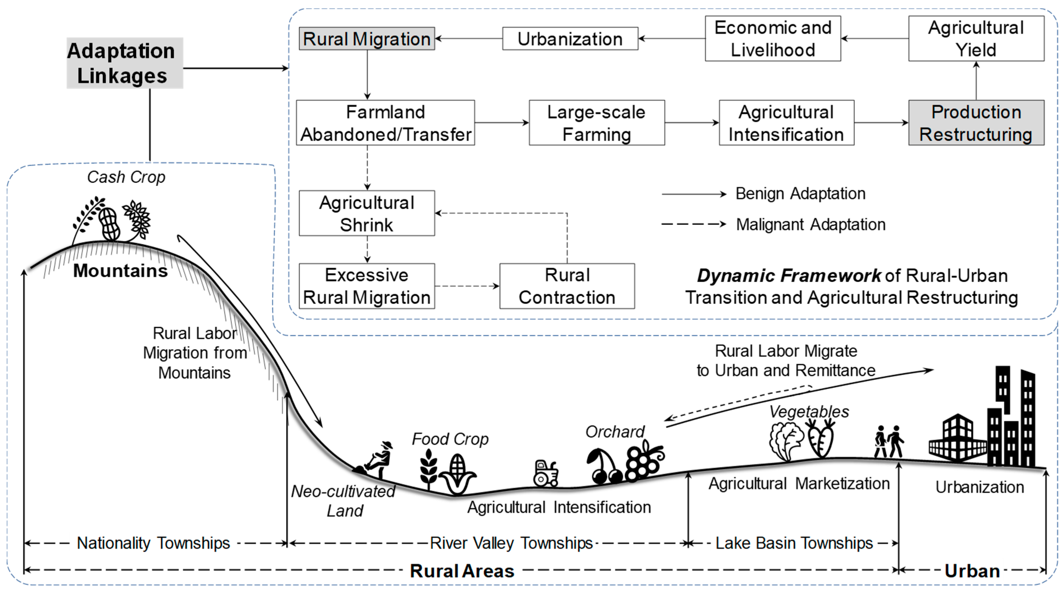 Agriculture 10 00063 g012 Agriculture 10 00063 g012