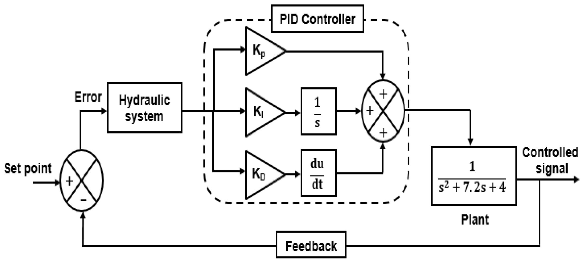 Agriculture 10 00073 g003