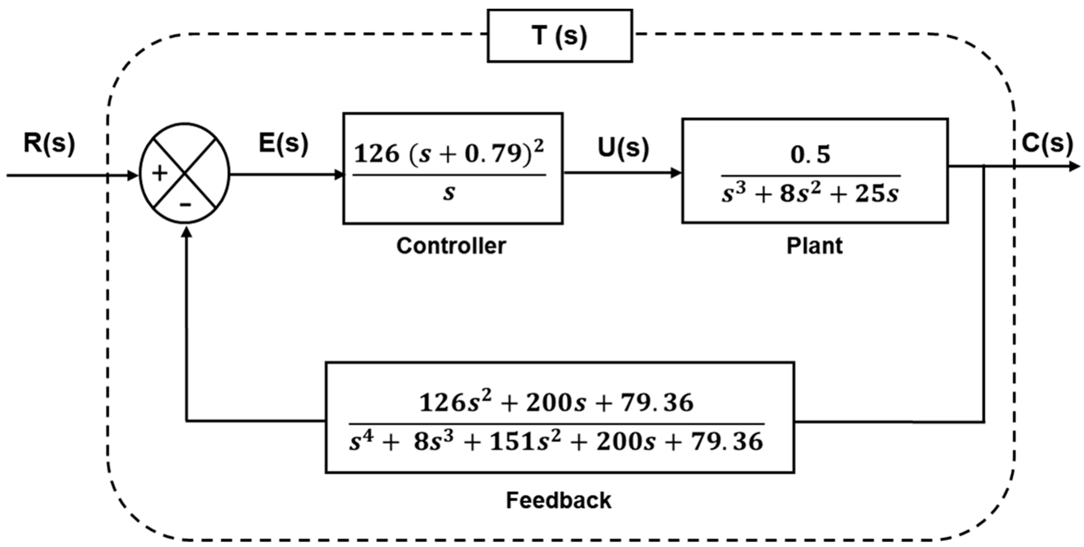 Agriculture 10 00073 g004