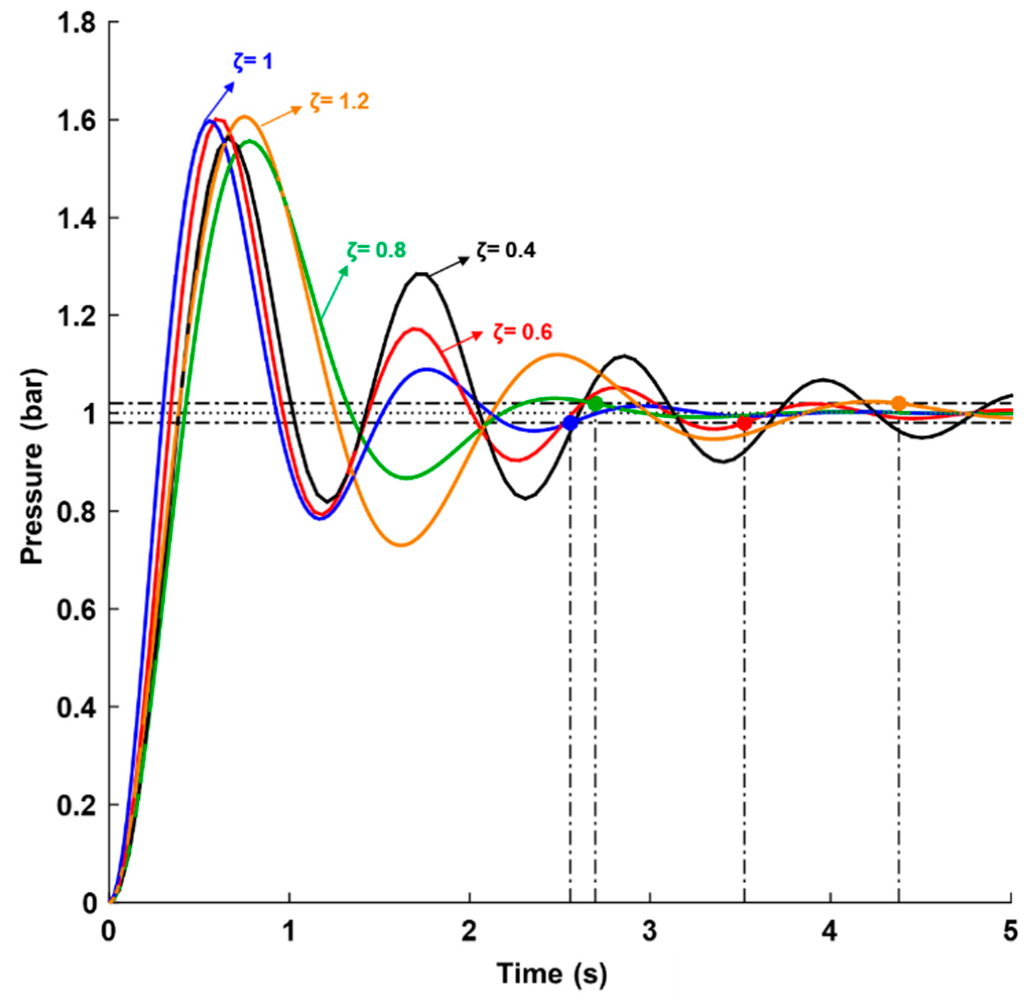 Agriculture 10 00073 g005