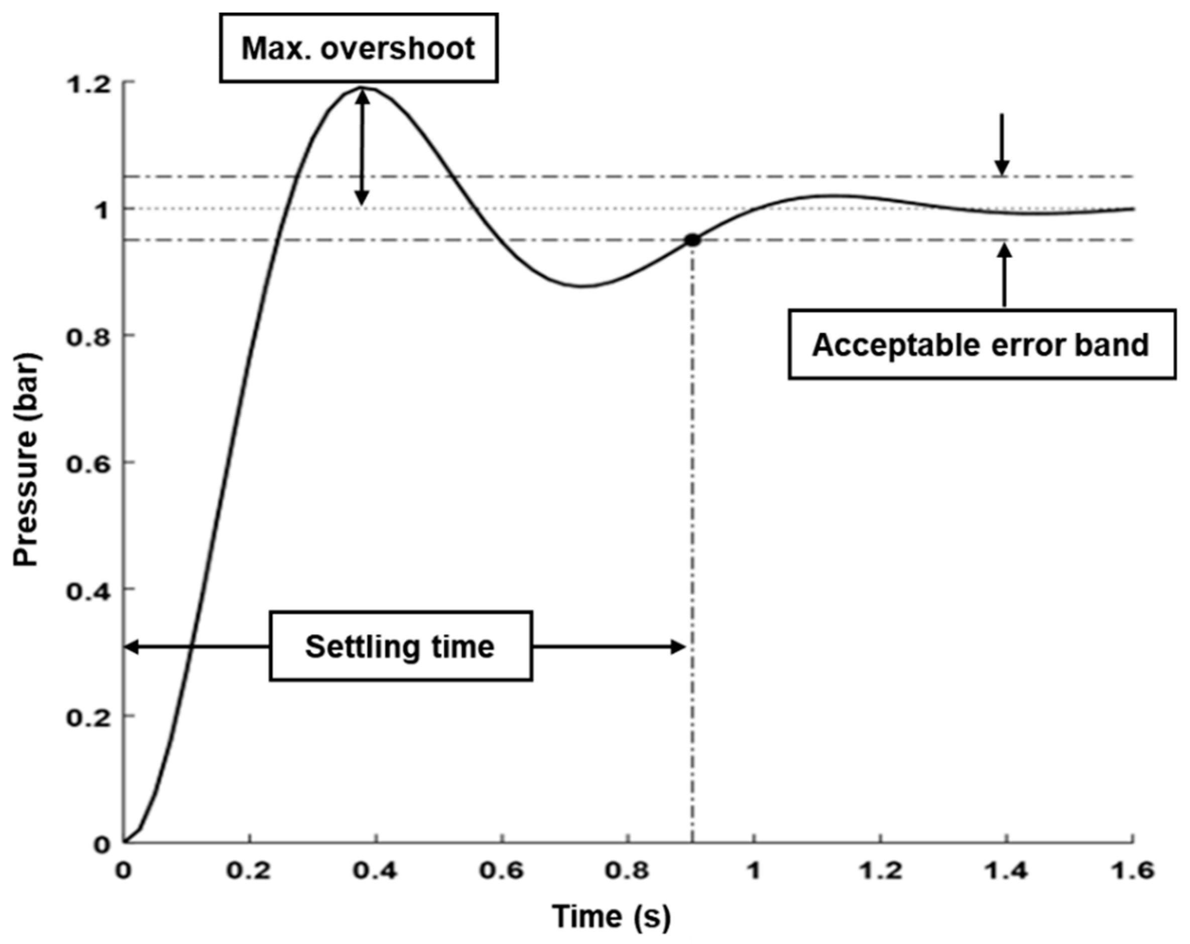 Agriculture 10 00073 g008