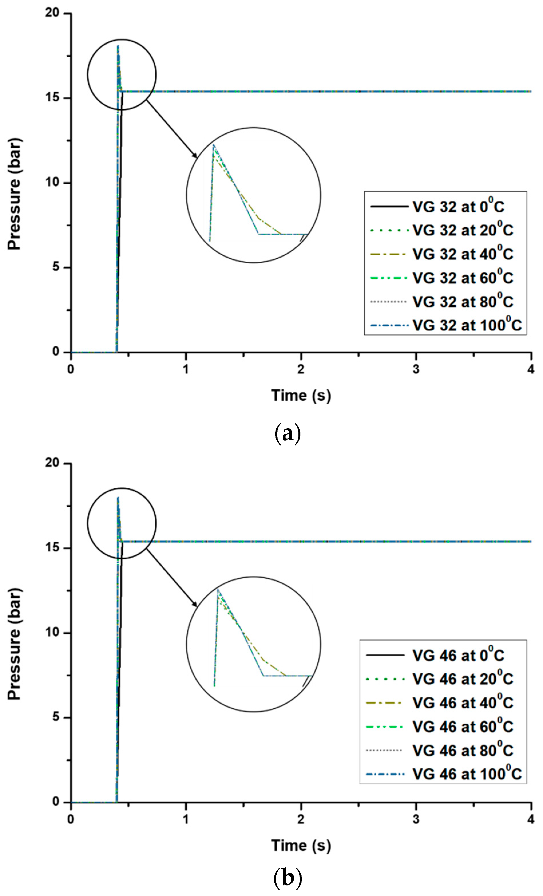 Agriculture 10 00073 g010a