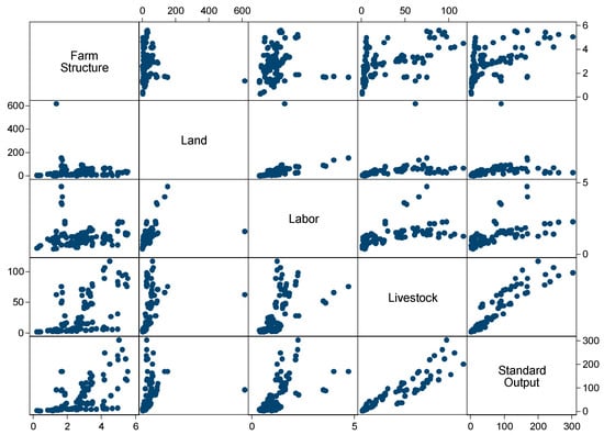 Agriculture 10 00074 g0a1