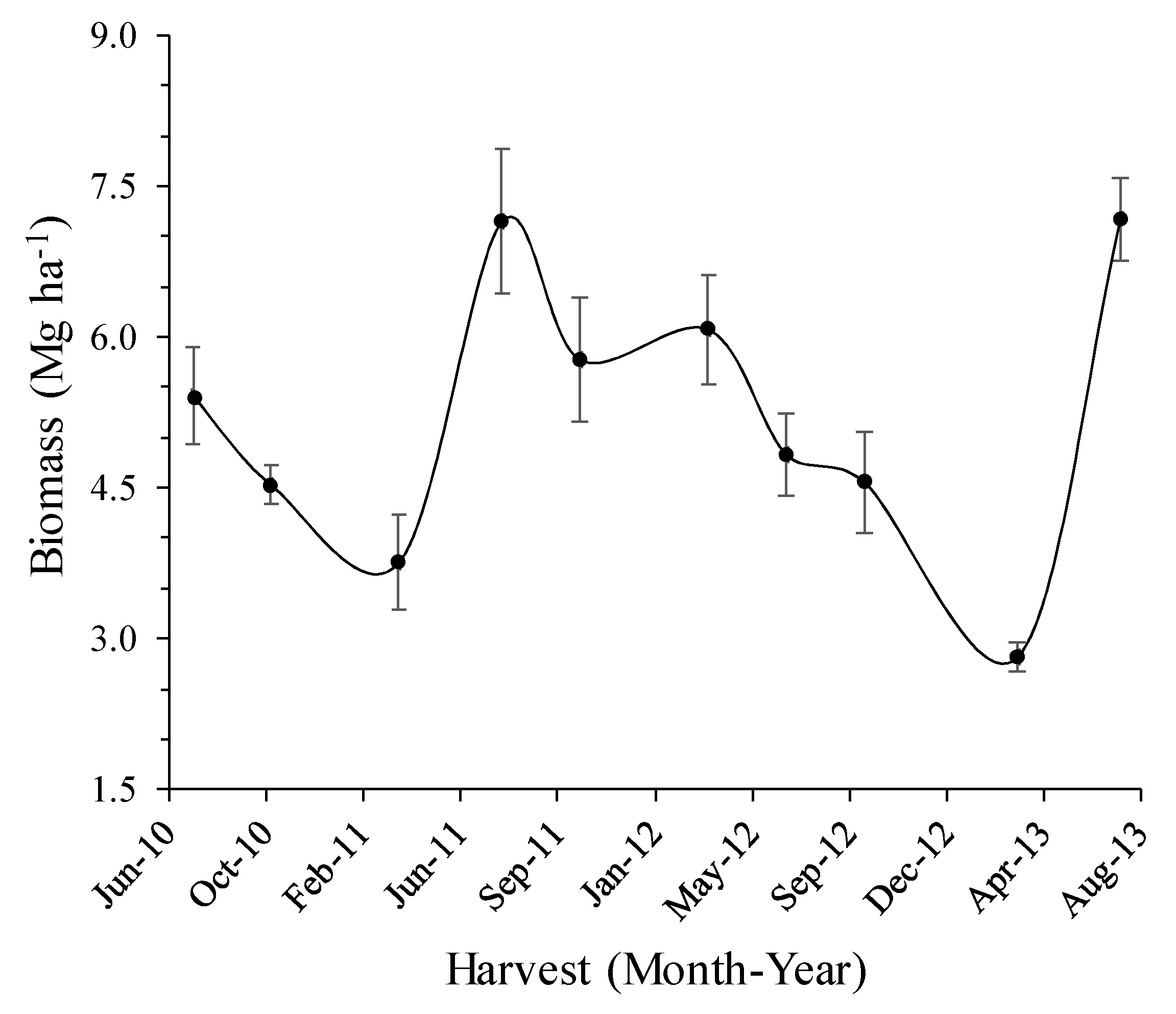 Agriculture 10 00075 g002 Agriculture 10 00075 g002