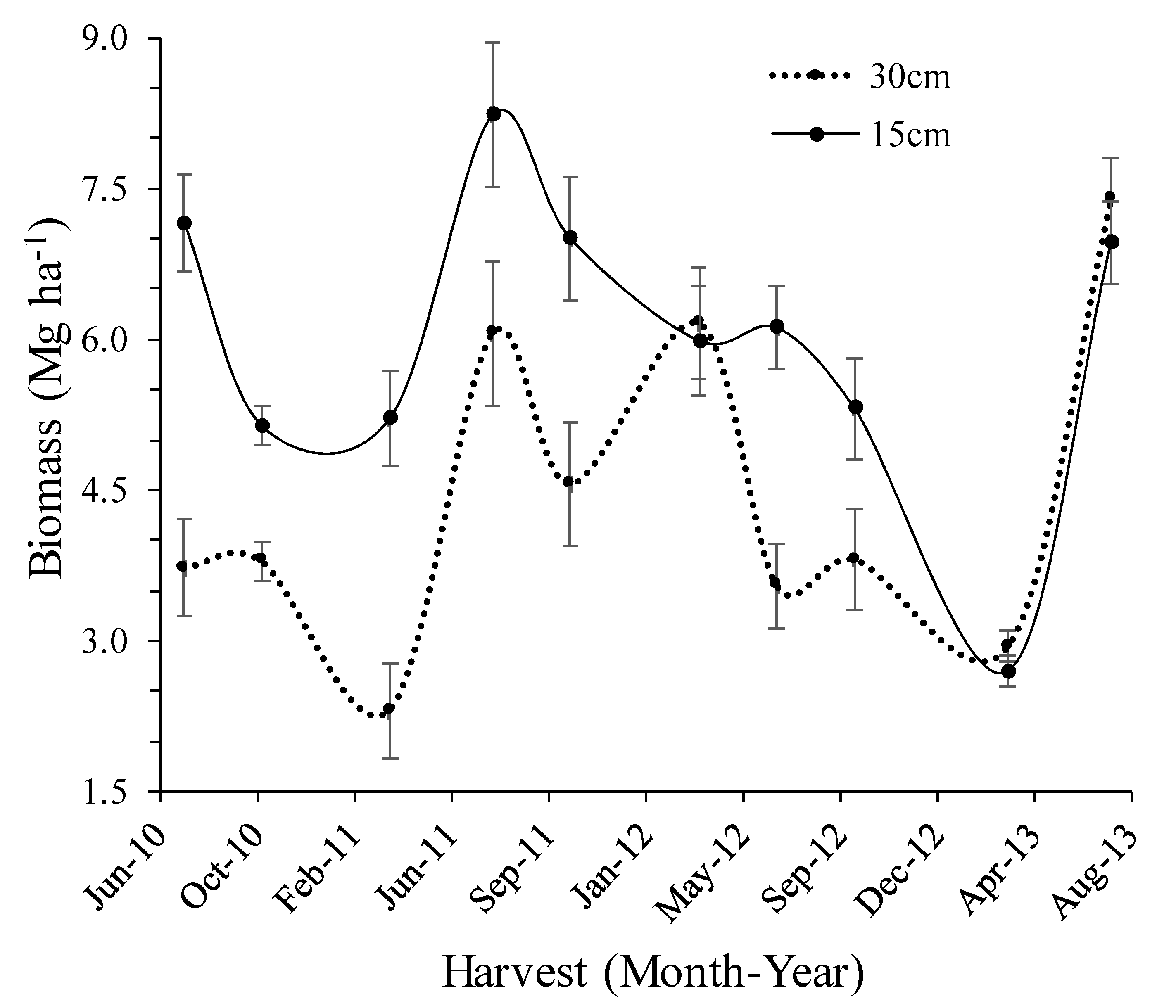 Agriculture 10 00075 g004 Agriculture 10 00075 g004