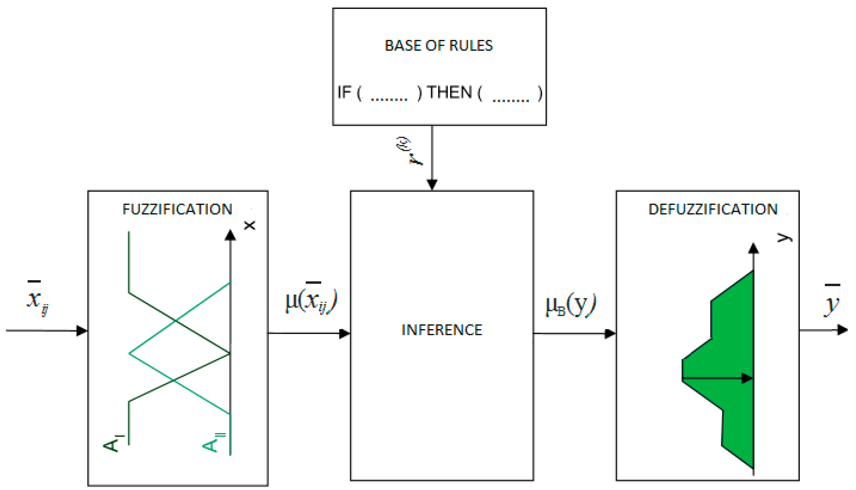Agriculture 10 00076 g001