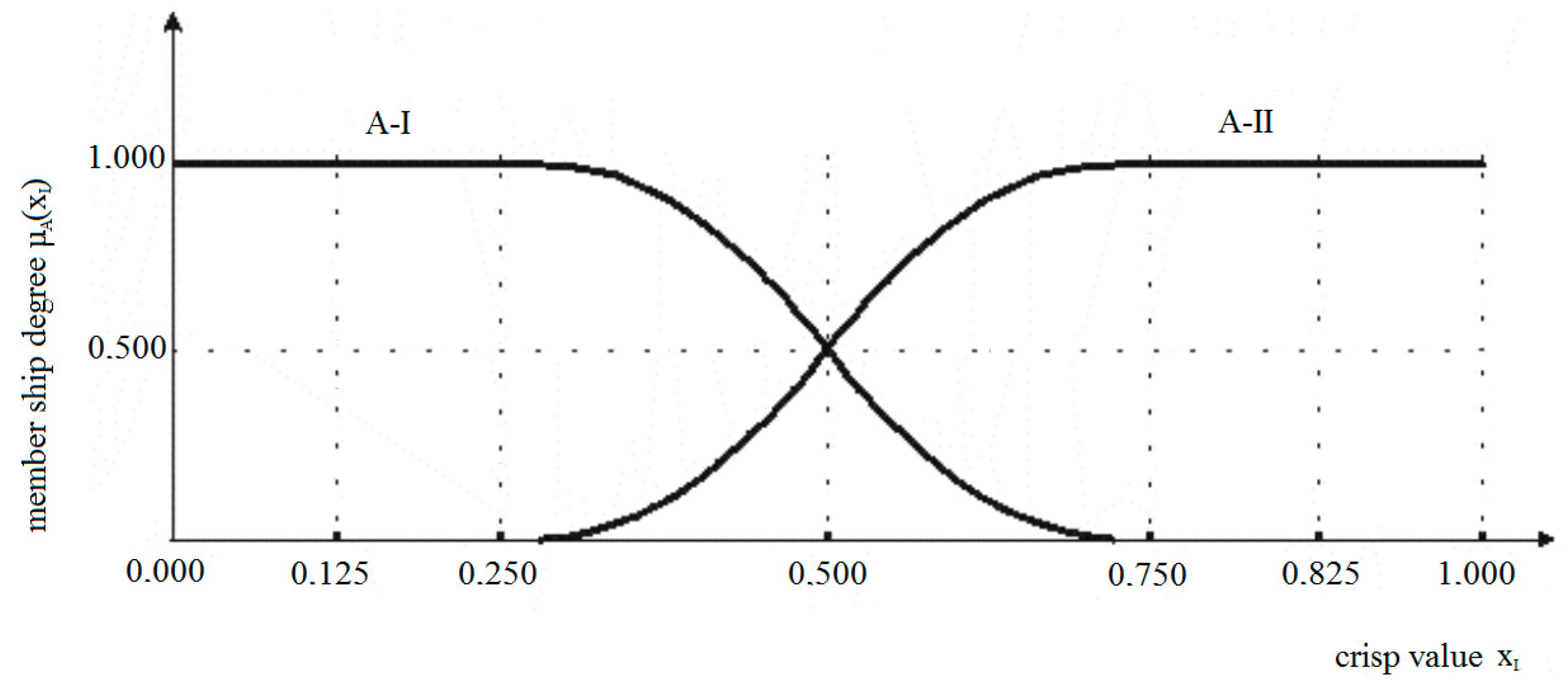 Agriculture 10 00076 g002