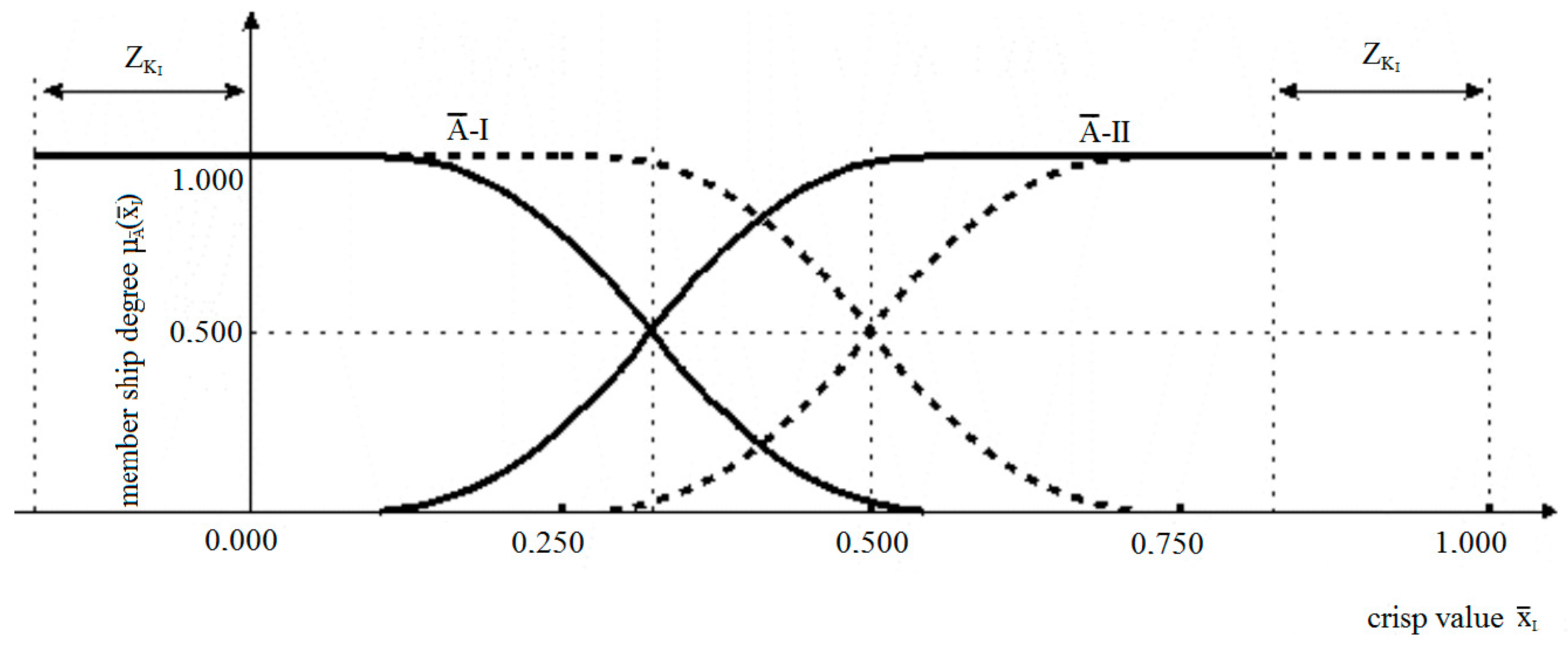 Agriculture 10 00076 g003