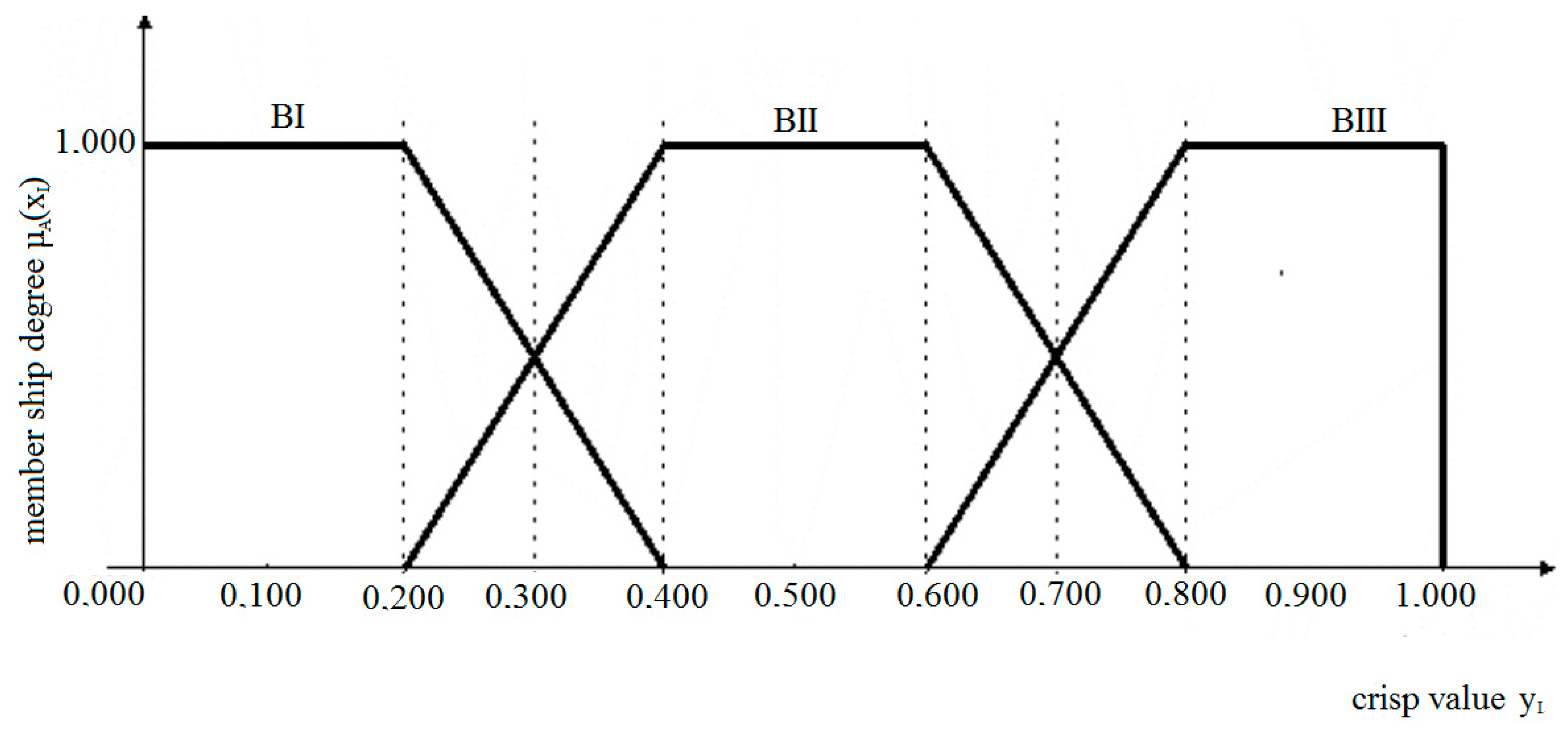 Agriculture 10 00076 g004