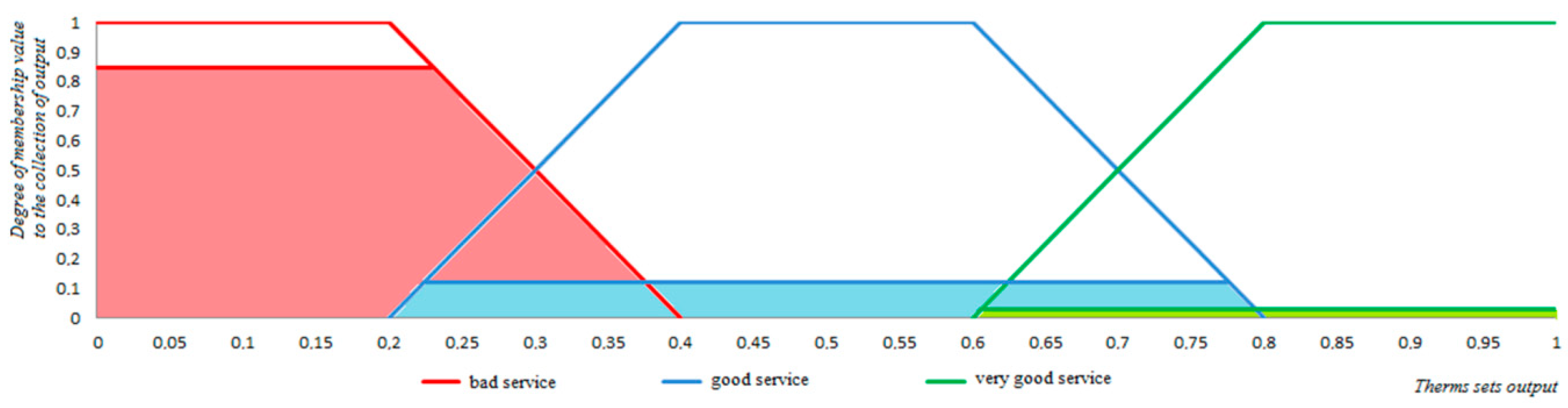 Agriculture 10 00076 g006