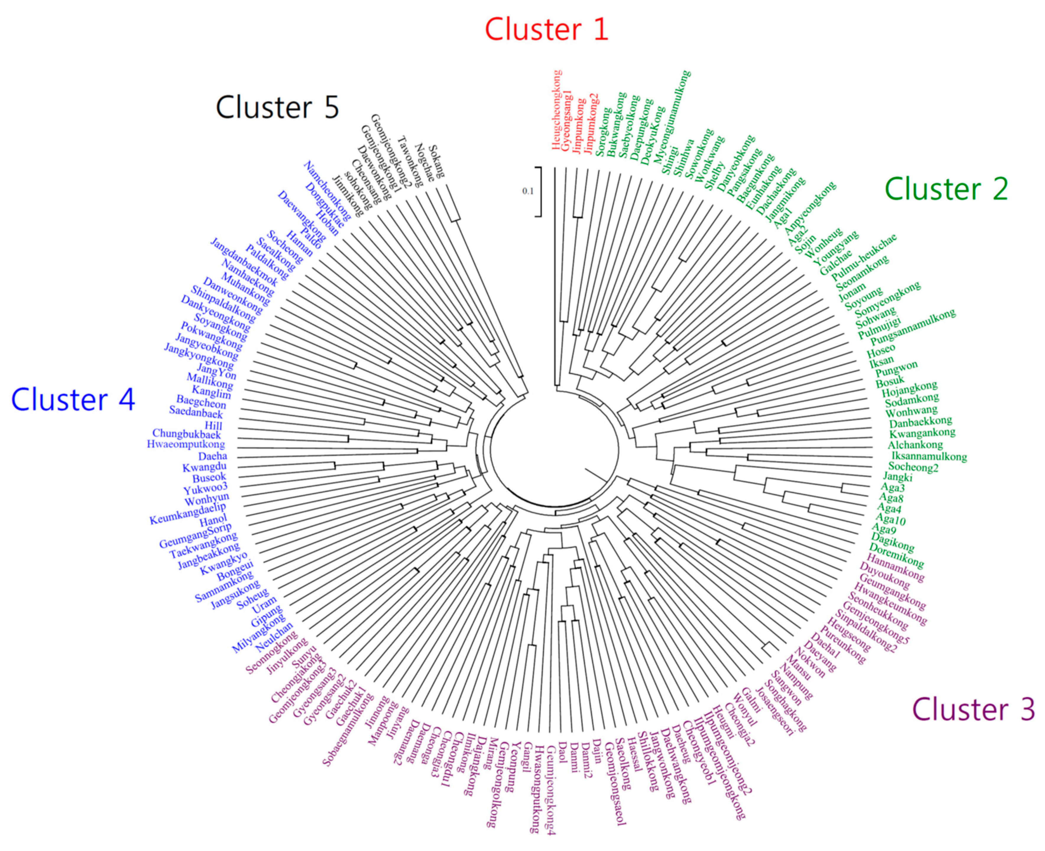 Agriculture 10 00077 g001