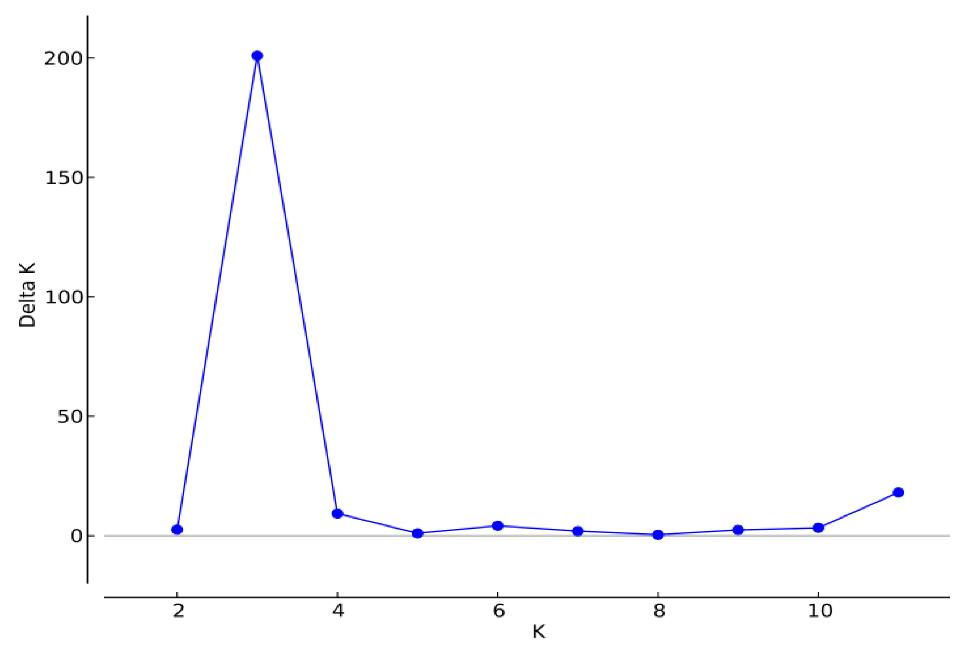 Agriculture 10 00077 g002