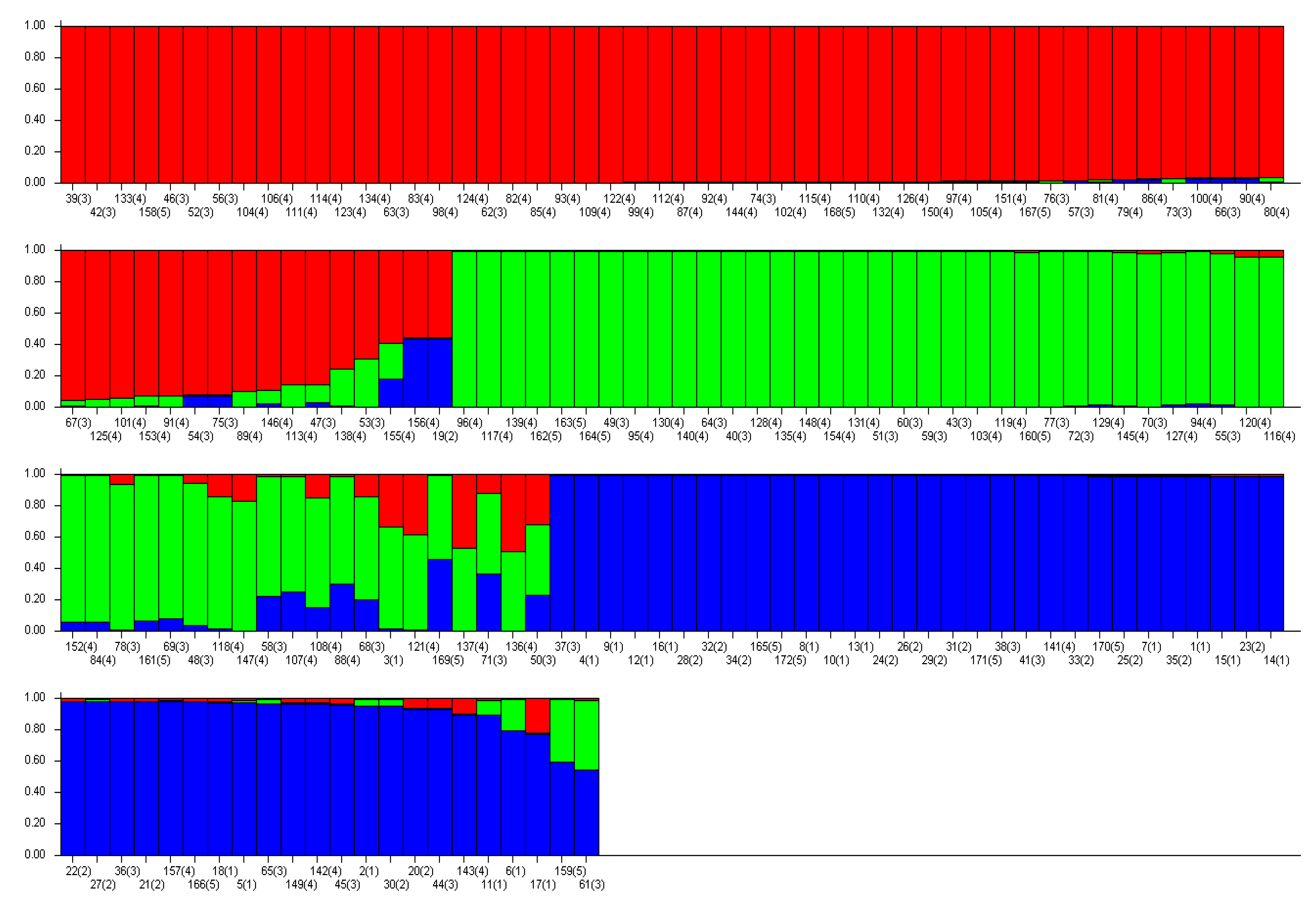 Agriculture 10 00077 g003
