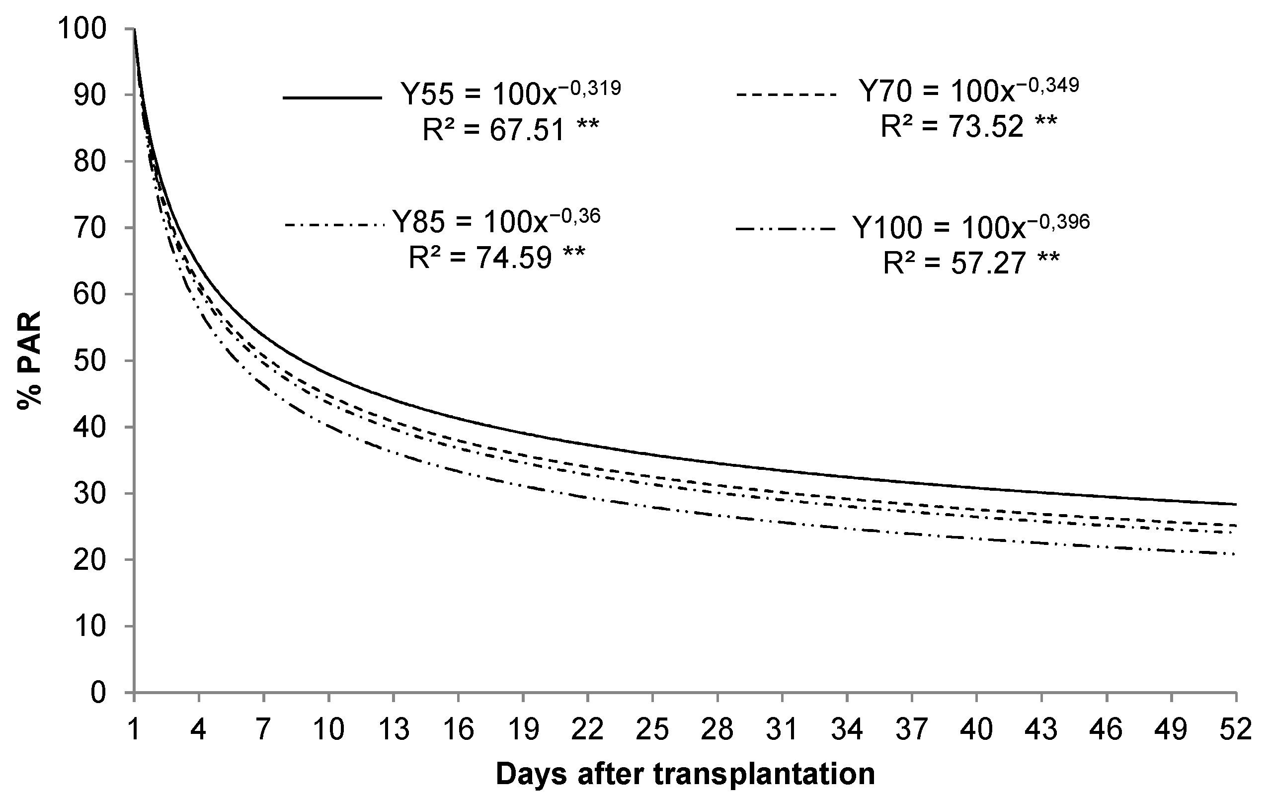 Agriculture 10 00088 g002 Agriculture 10 00088 g002