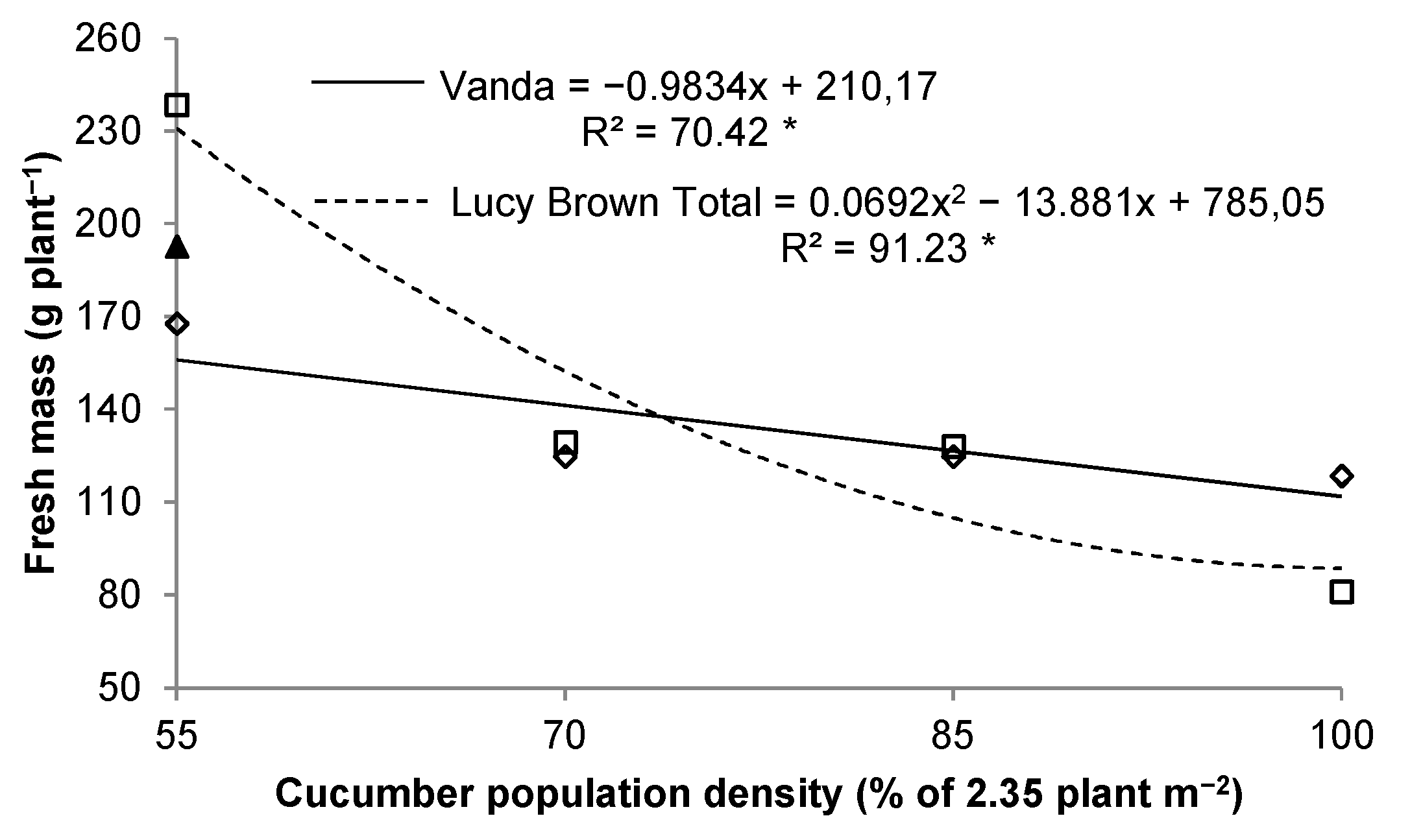 Agriculture 10 00088 g003 Agriculture 10 00088 g003