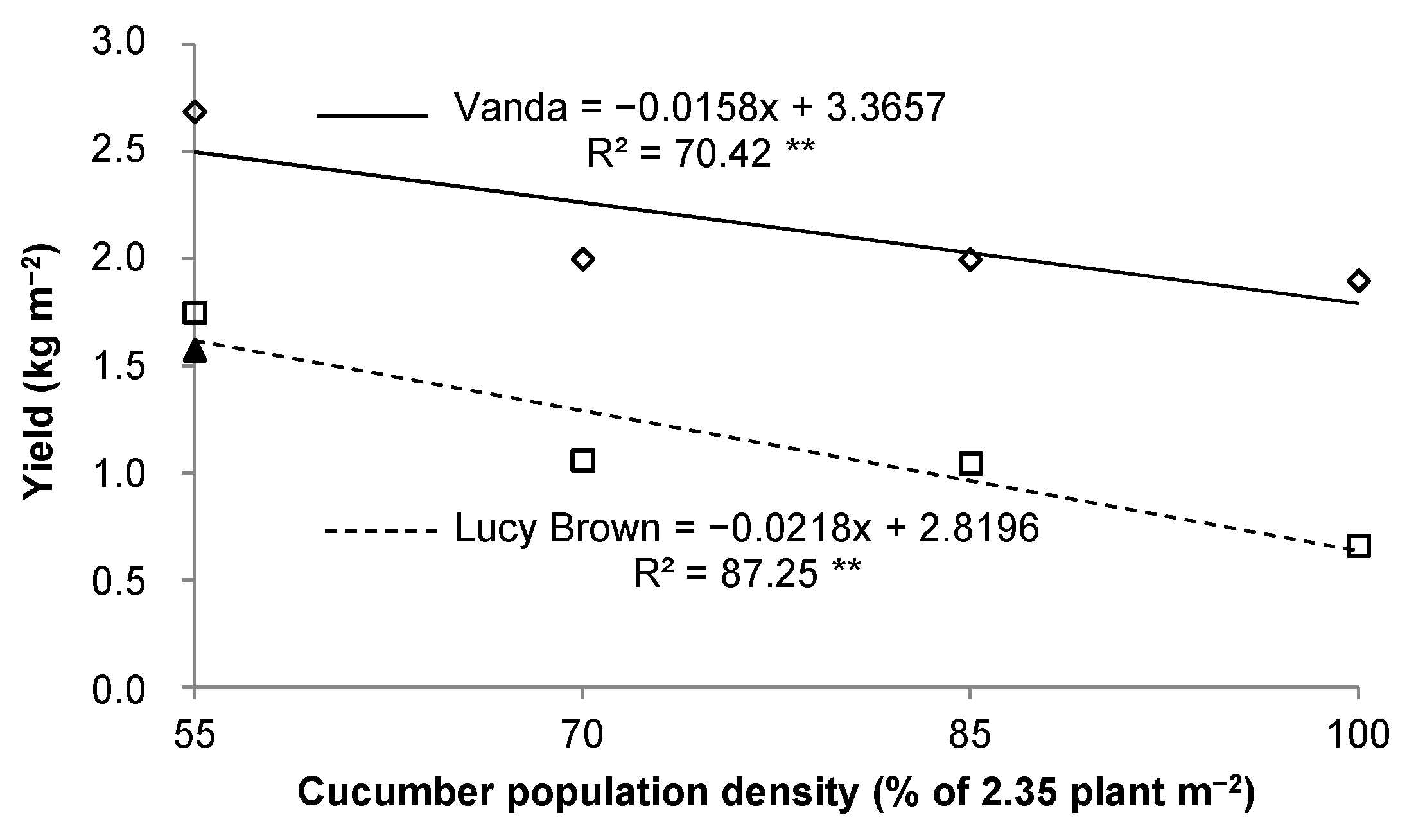 Agriculture 10 00088 g004 Agriculture 10 00088 g004