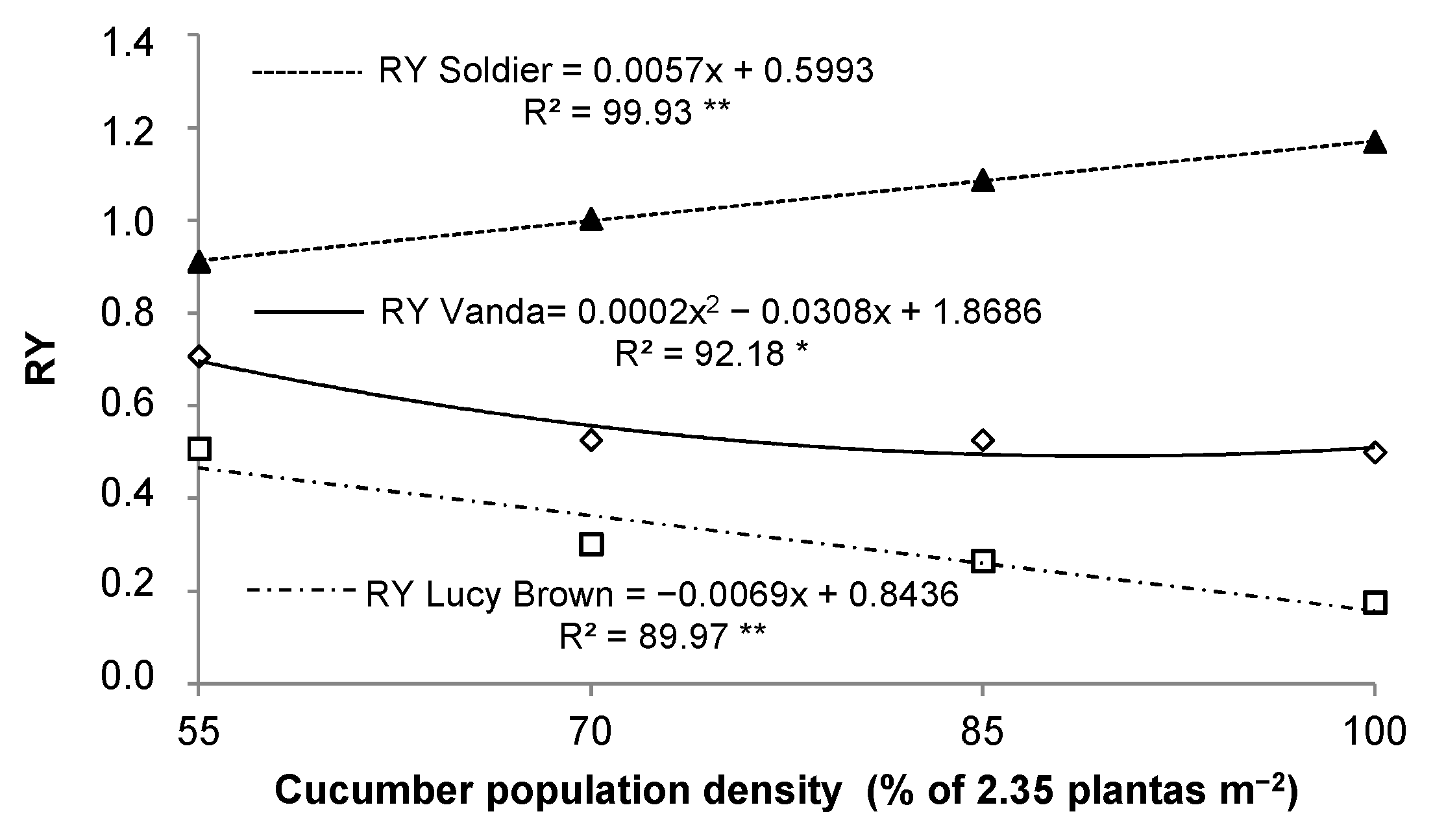 Agriculture 10 00088 g008 Agriculture 10 00088 g008