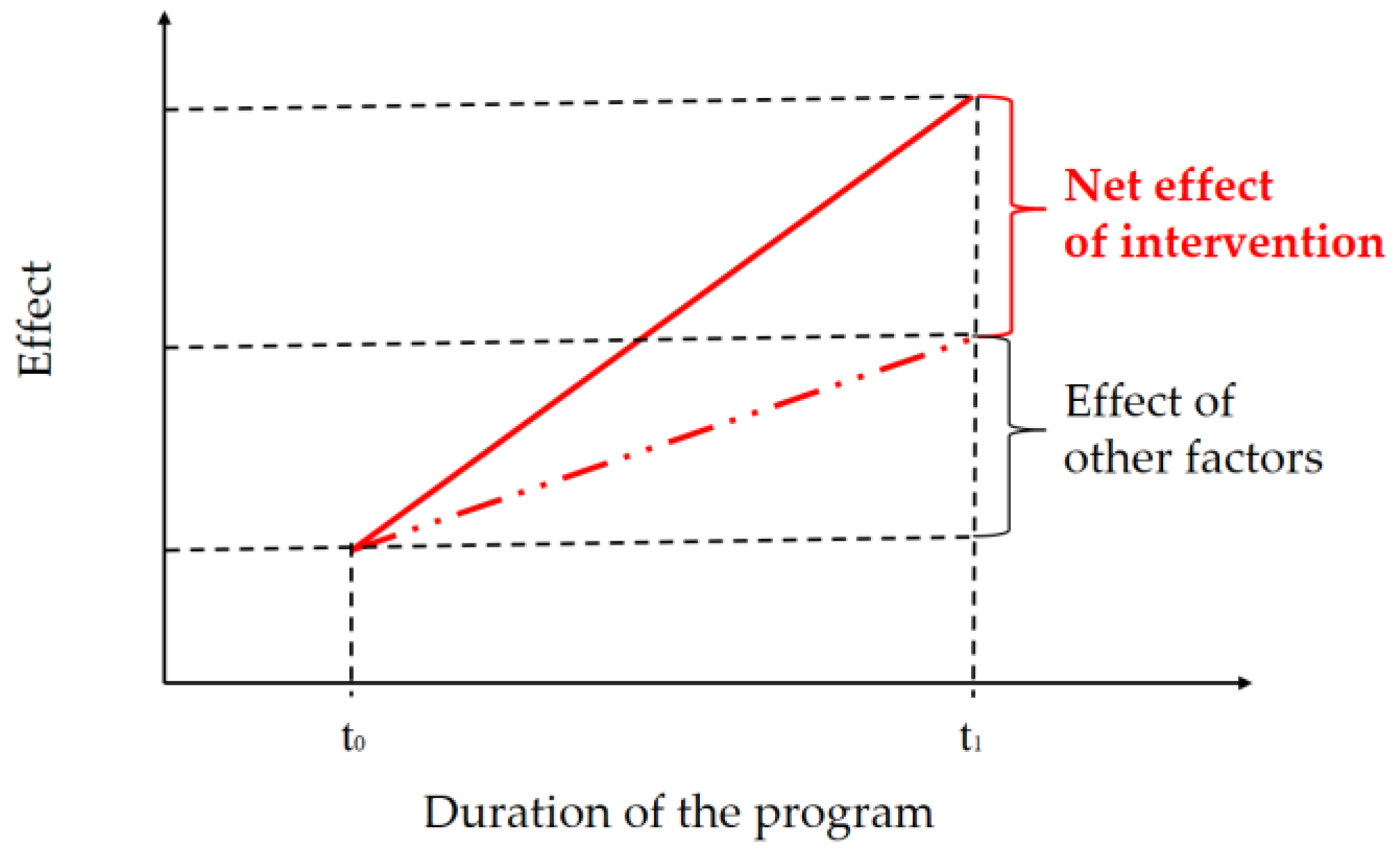 Agriculture 10 00093 g001 Agriculture 10 00093 g001