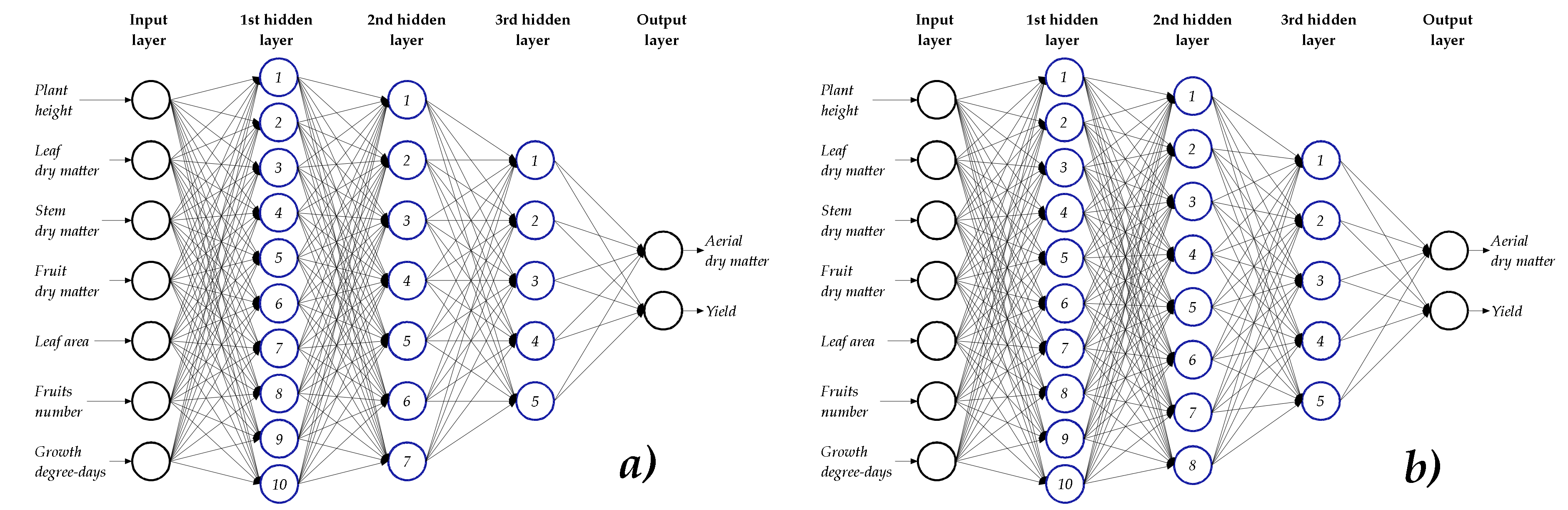 Agriculture 10 00097 g001
