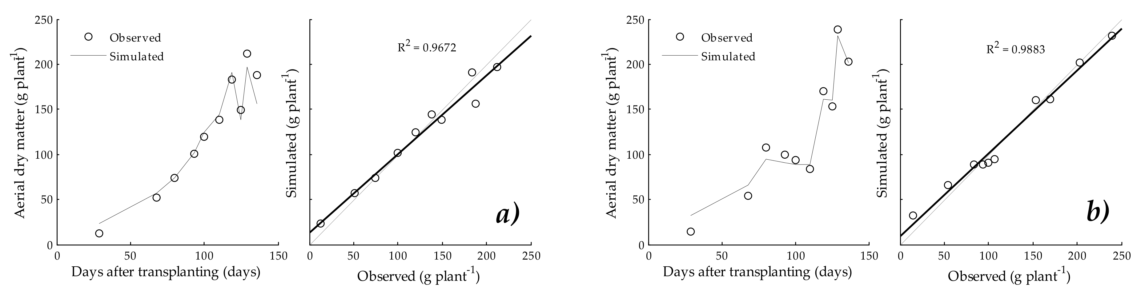 Agriculture 10 00097 g003