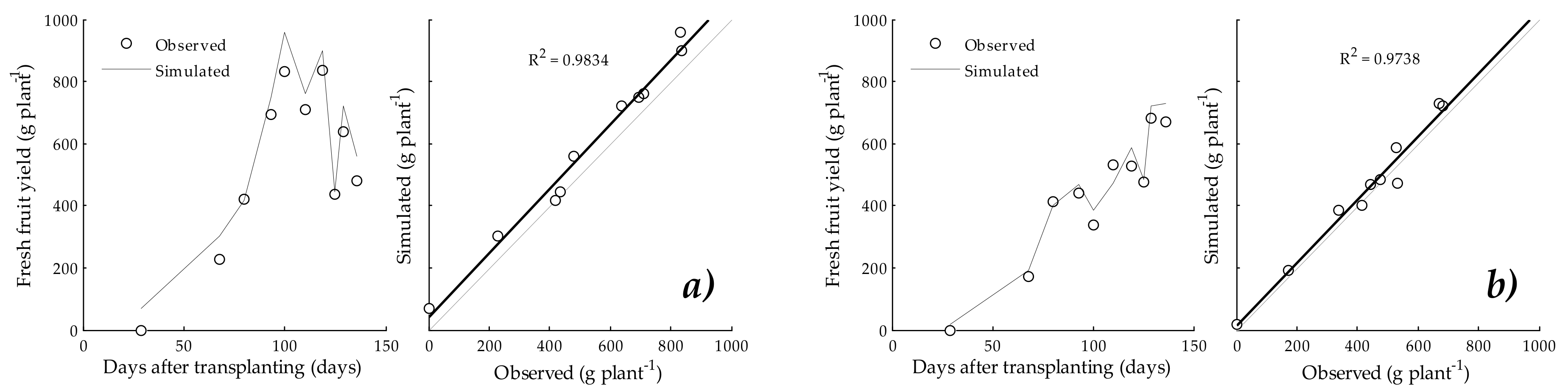 Agriculture 10 00097 g004