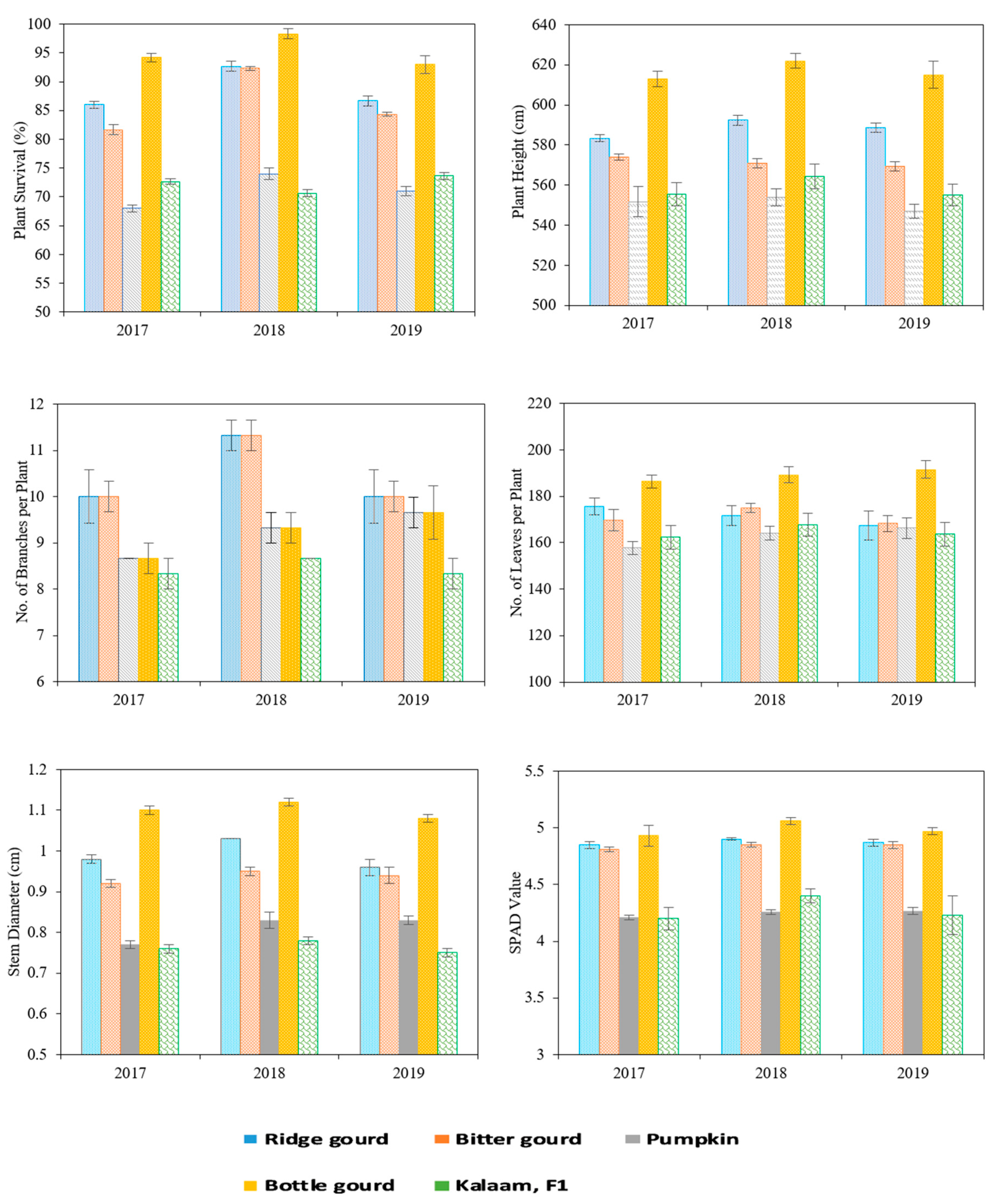 Agriculture 10 00101 g001