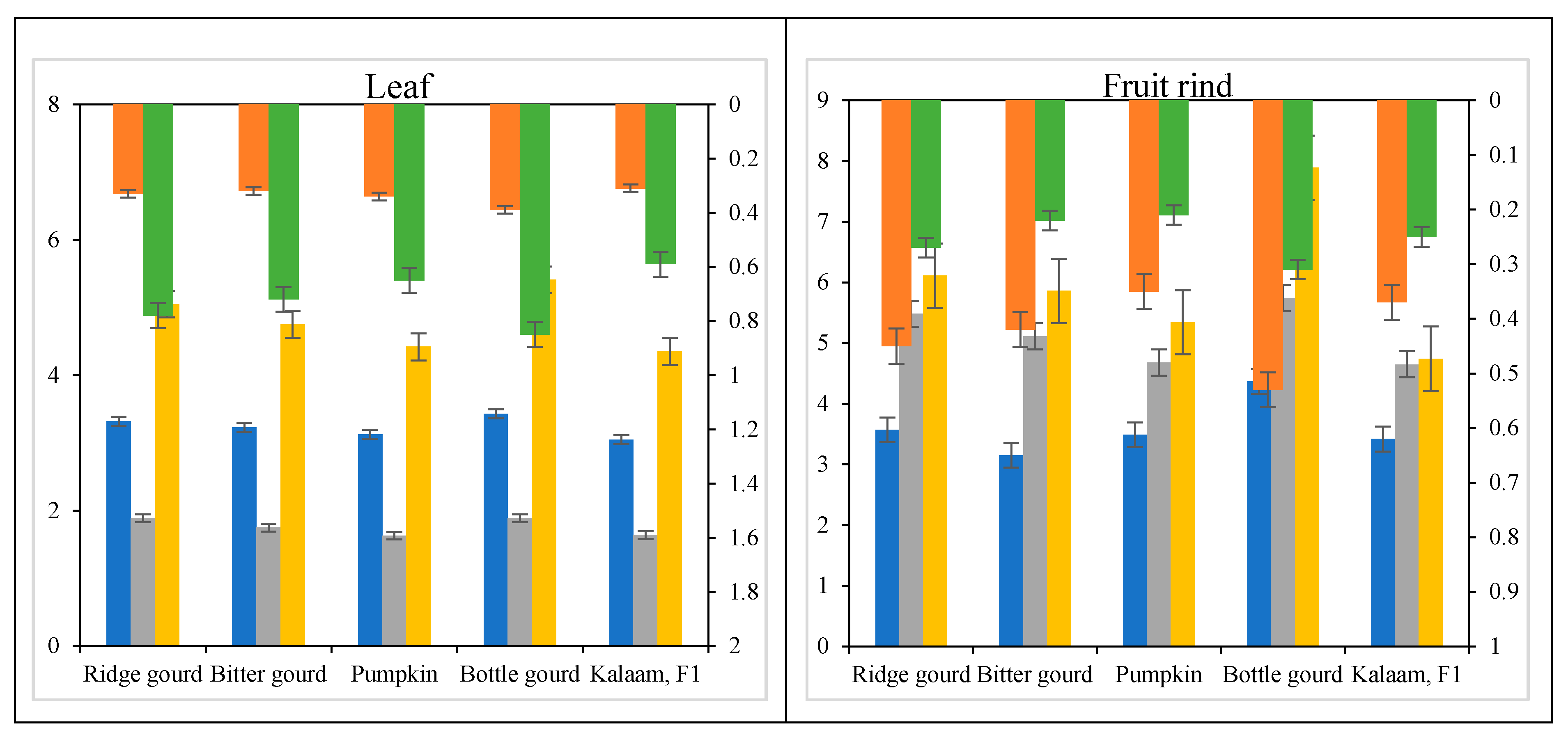 Agriculture 10 00101 g002a